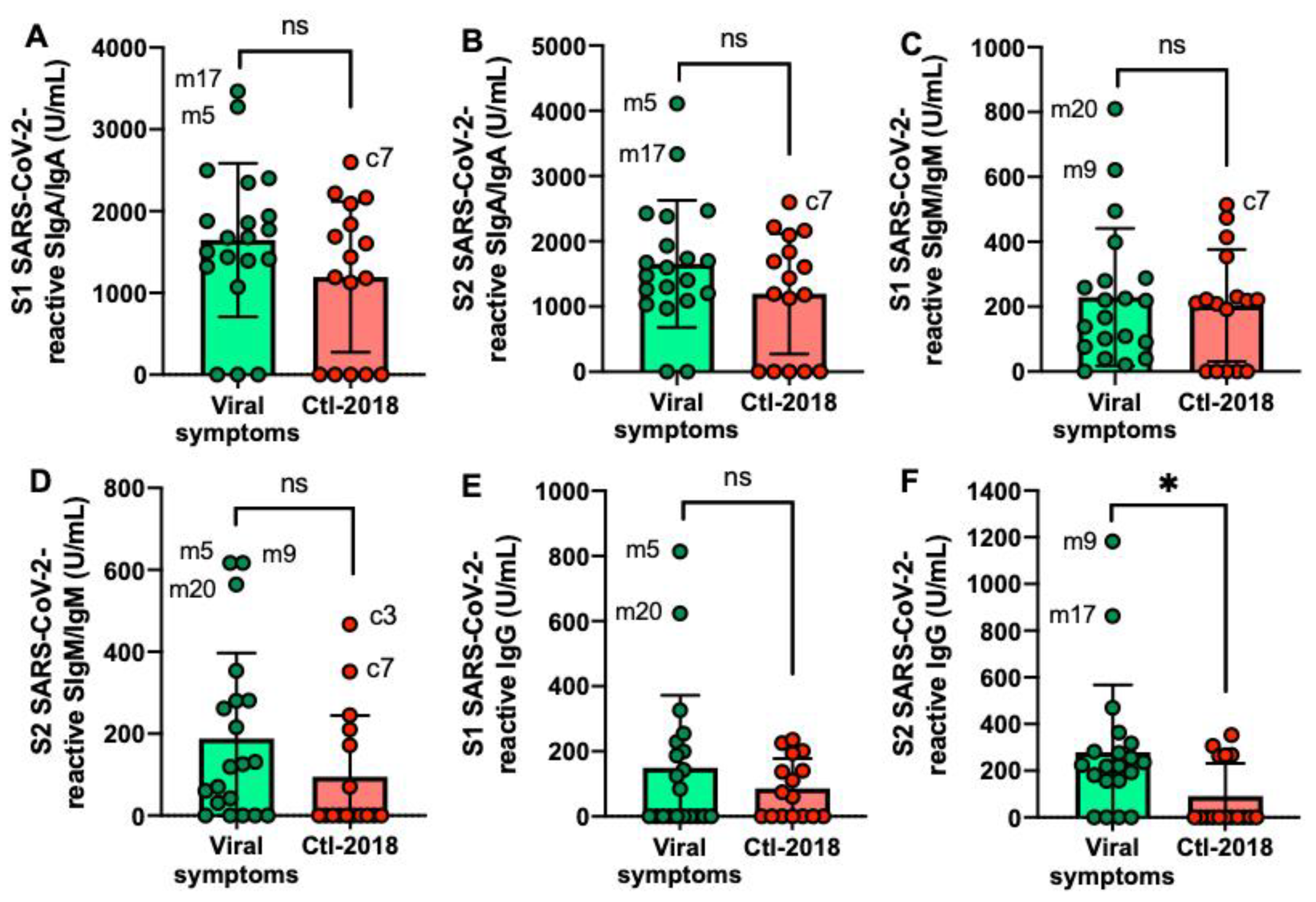 Ijms 22 01749 g003 Ijms 22 01749 g003