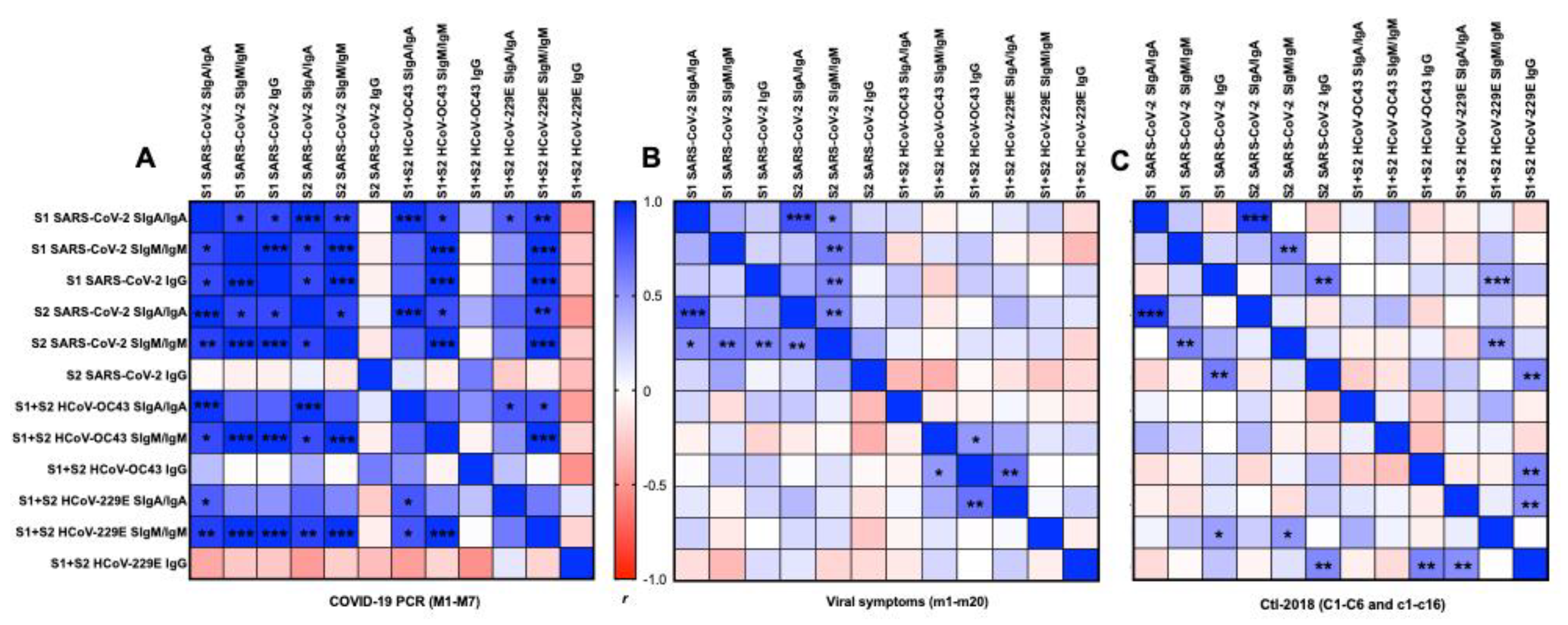 Ijms 22 01749 g005 Ijms 22 01749 g005
