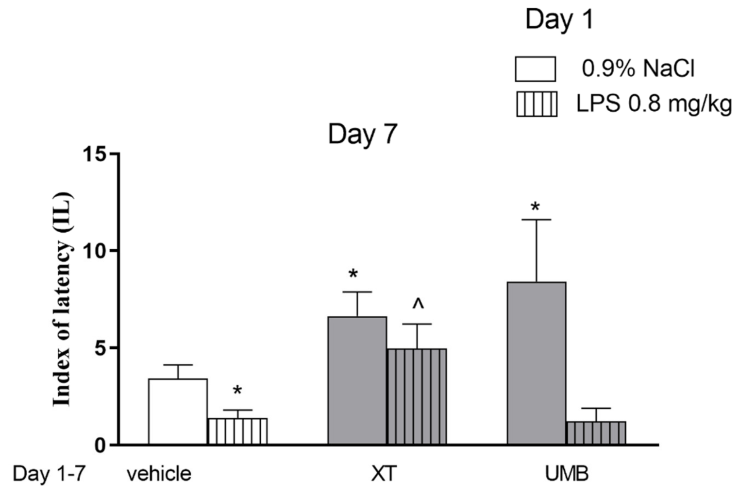 Ijms 22 01779 g002 550