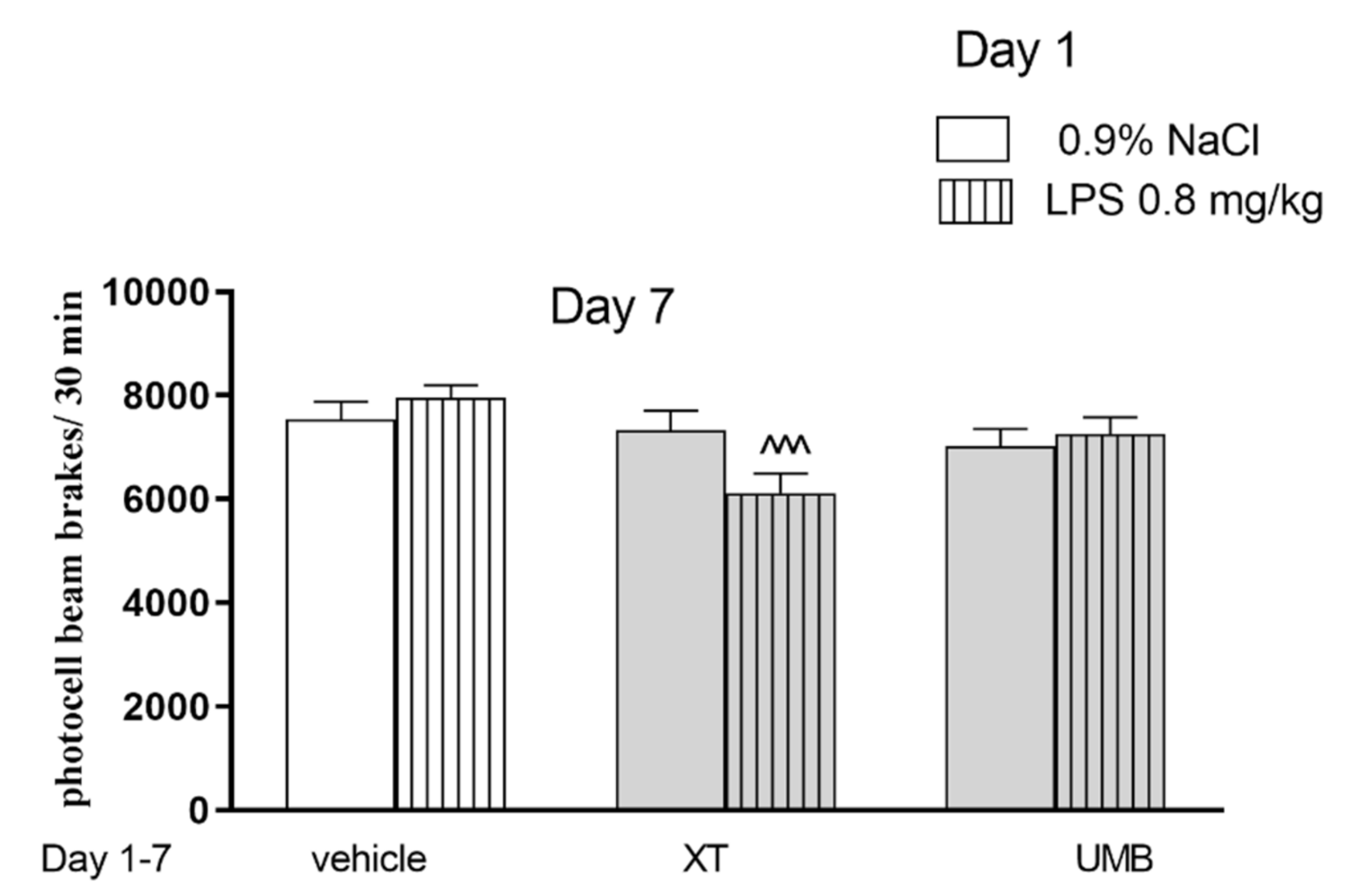 Ijms 22 01779 g003 550