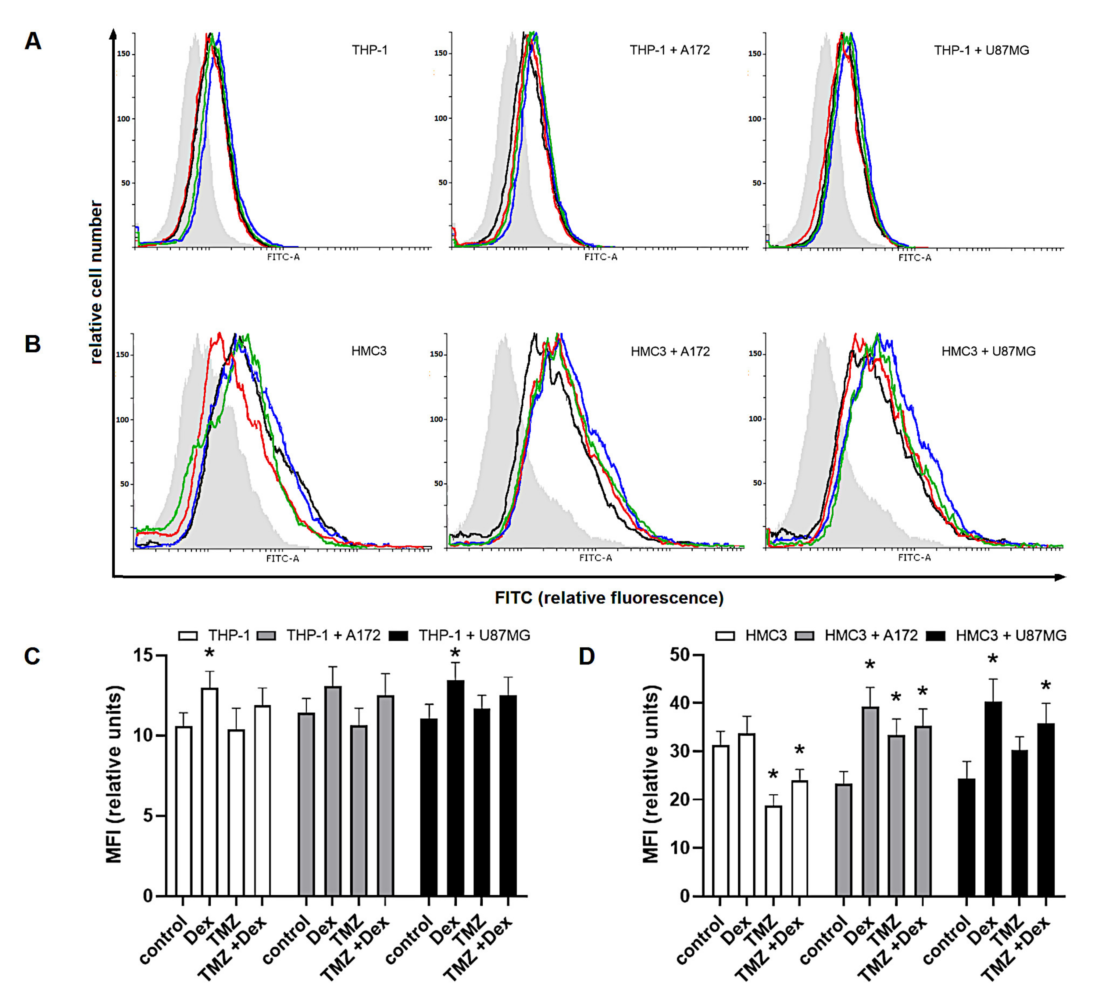 Ijms 22 01791 g005 Ijms 22 01791 g005