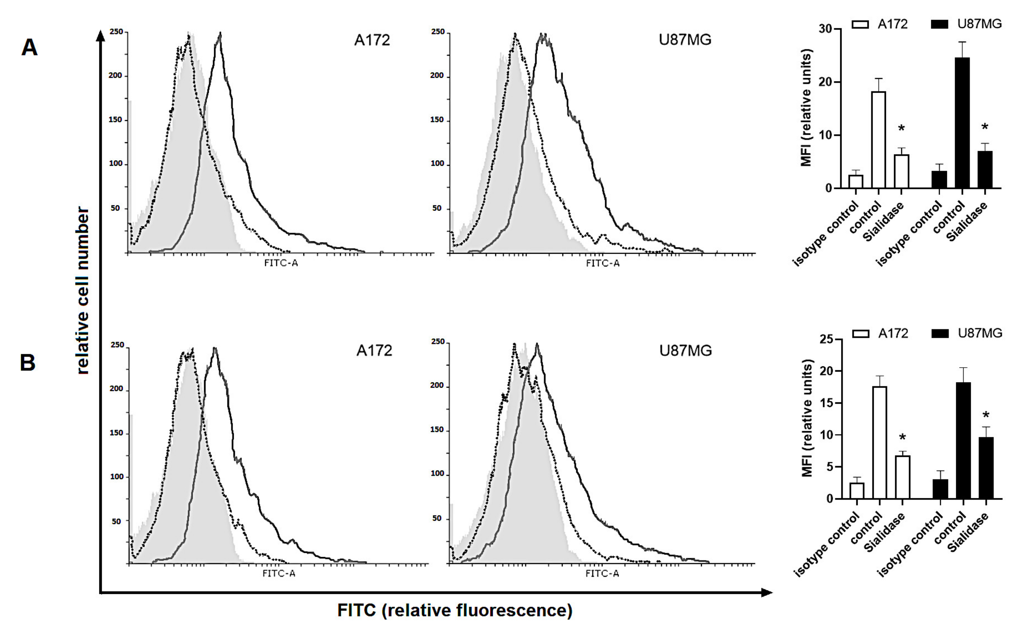 Ijms 22 01791 g008 Ijms 22 01791 g008