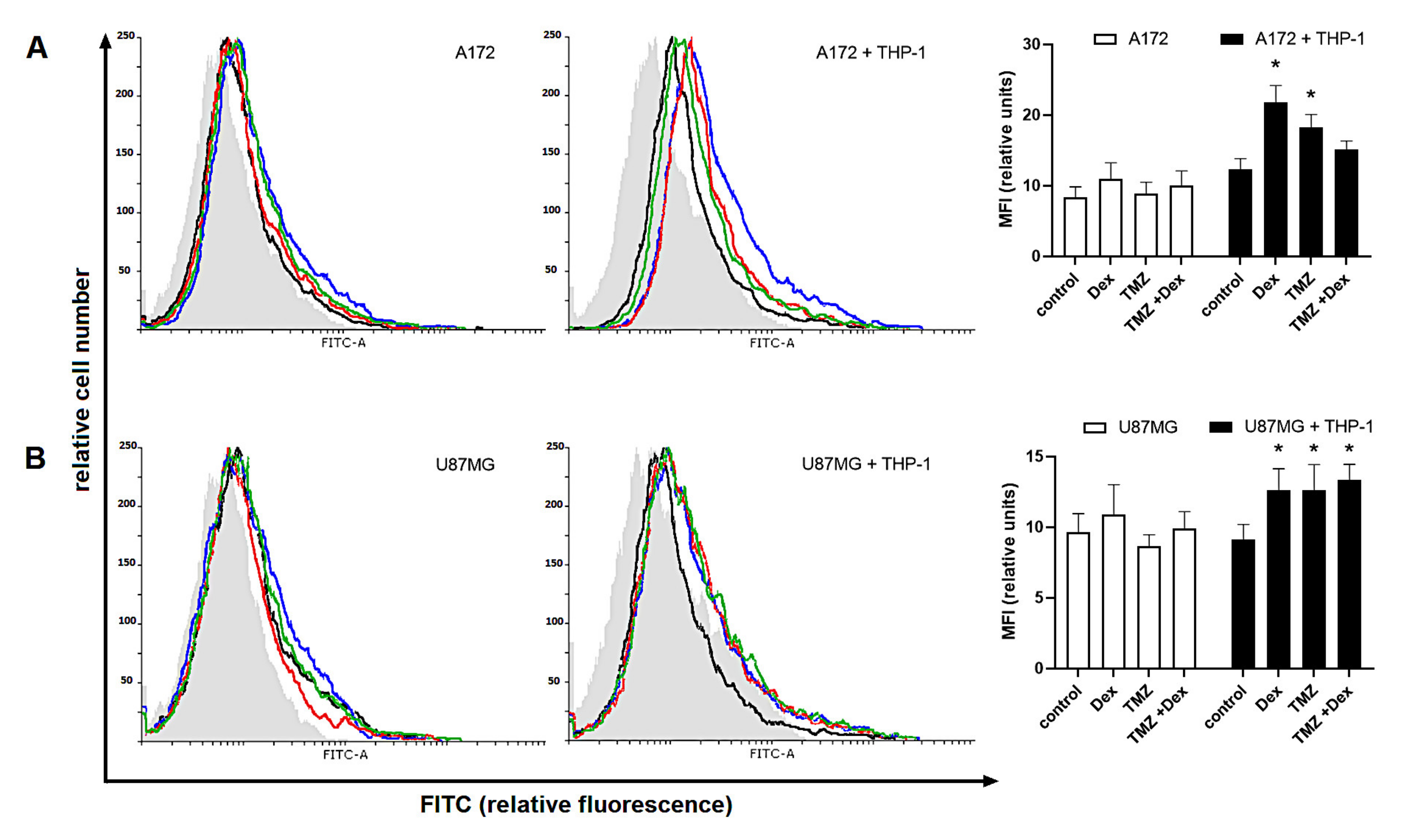 Ijms 22 01791 g009 Ijms 22 01791 g009