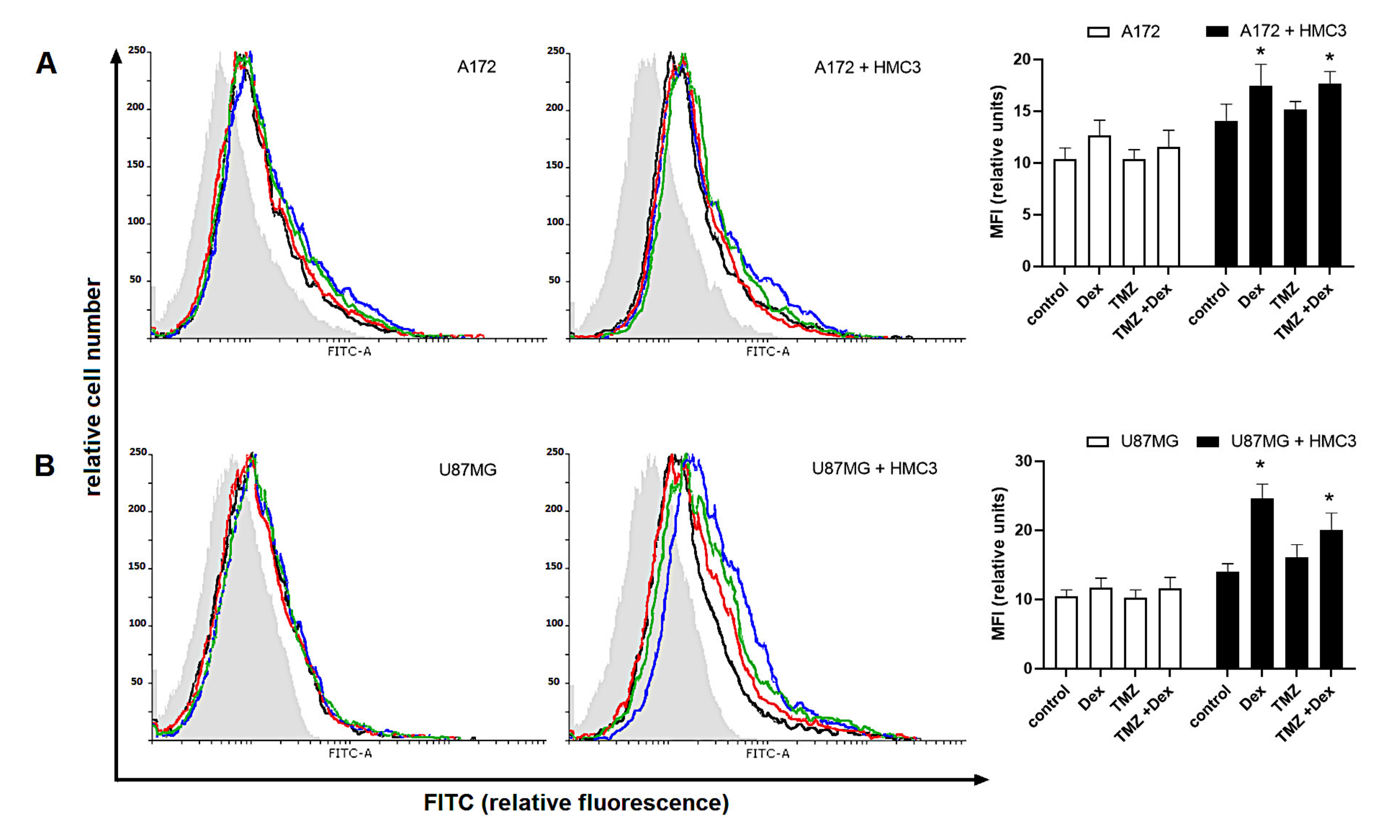 Ijms 22 01791 g010 Ijms 22 01791 g010