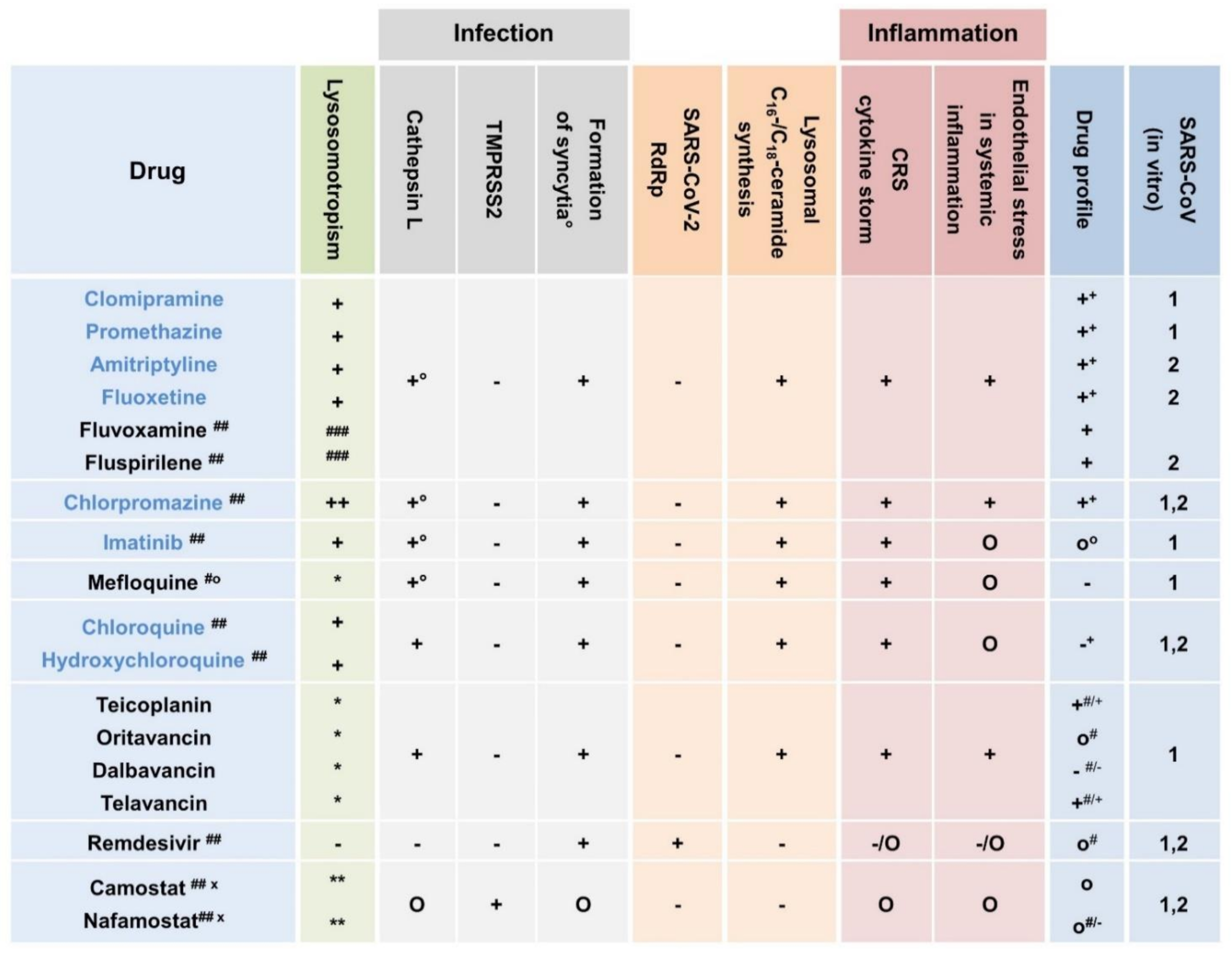 Ijms 22 01797 g001 Ijms 22 01797 g001