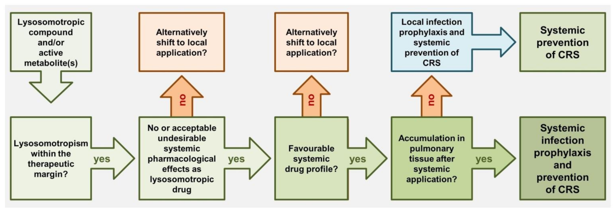 Ijms 22 01797 g003 Ijms 22 01797 g003