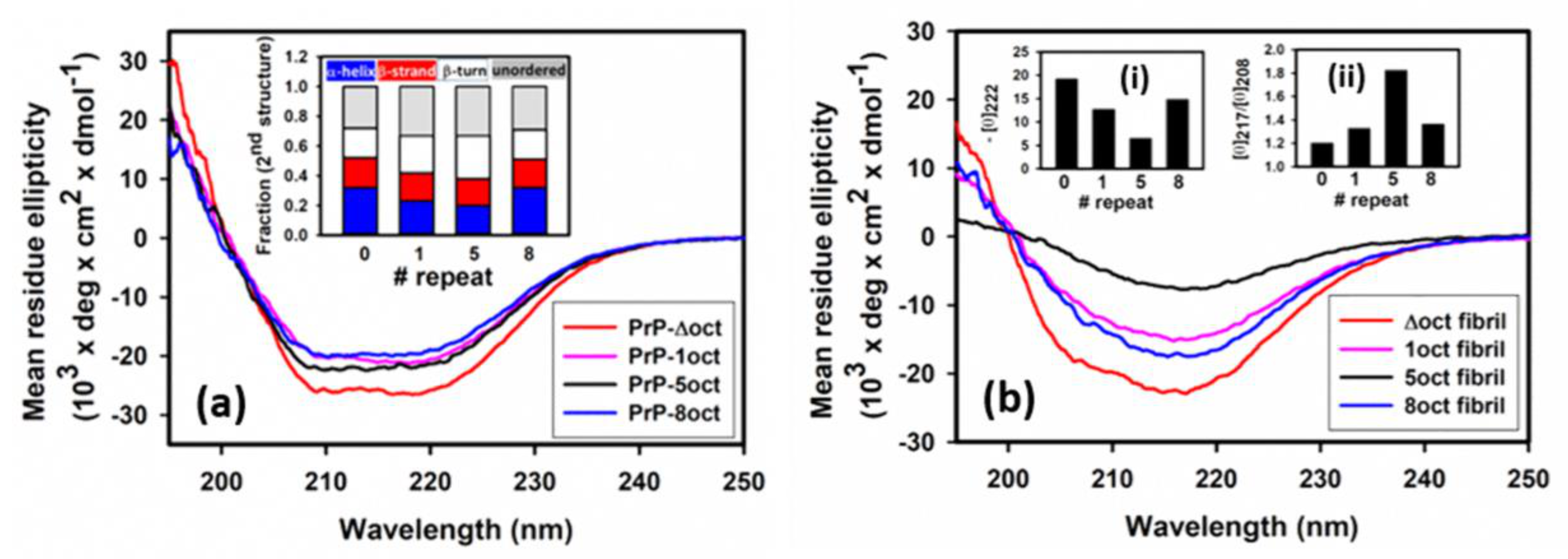 Ijms 22 01800 g002 Ijms 22 01800 g002