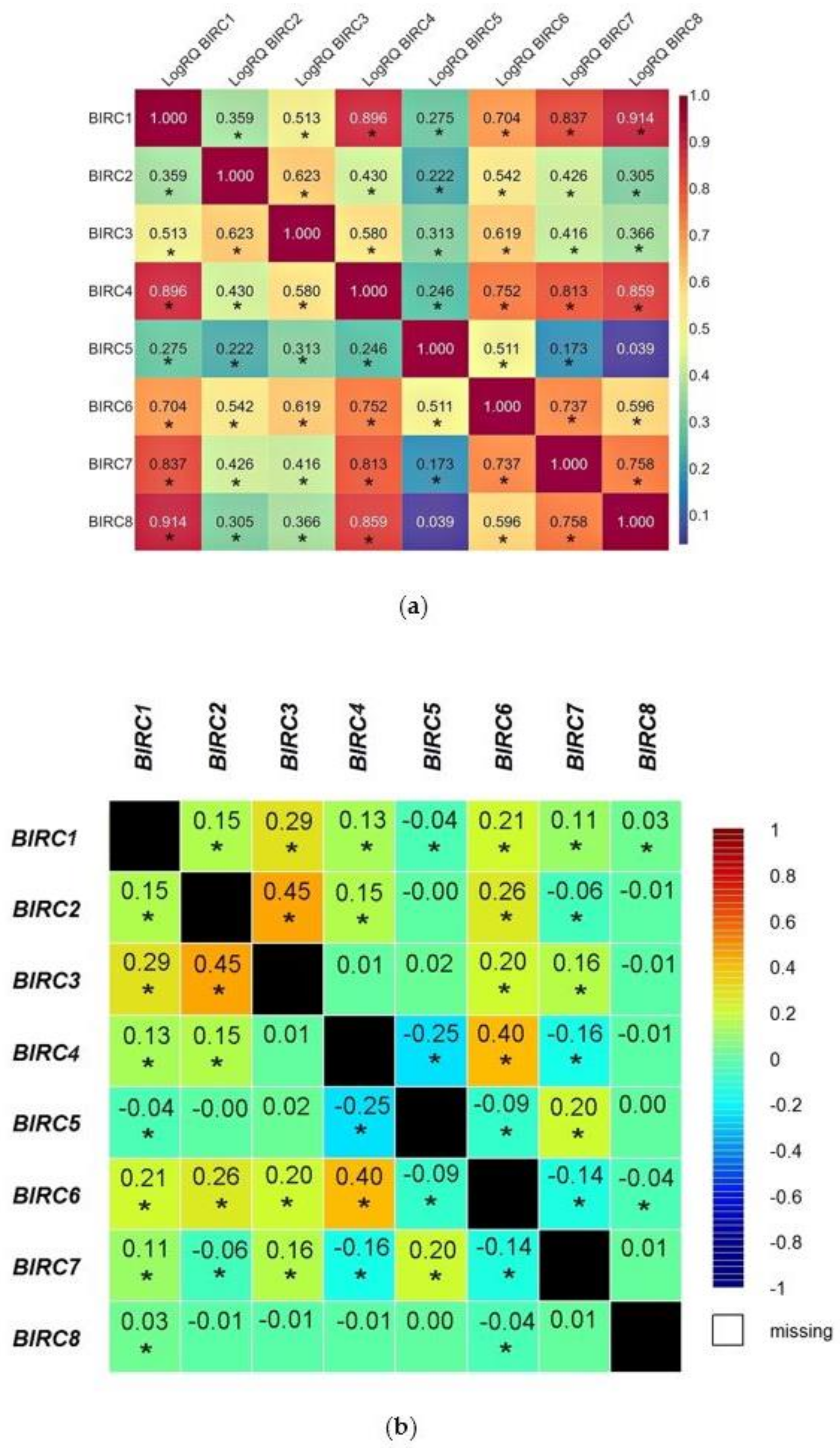 Ijms Free Full Text The Birc Family Genes Expression In Patients With Triple Negative Breast Cancer Html Ijms Free Full Text The Birc Family Genes Expression In Patients With Triple Negative Breast Cancer Html