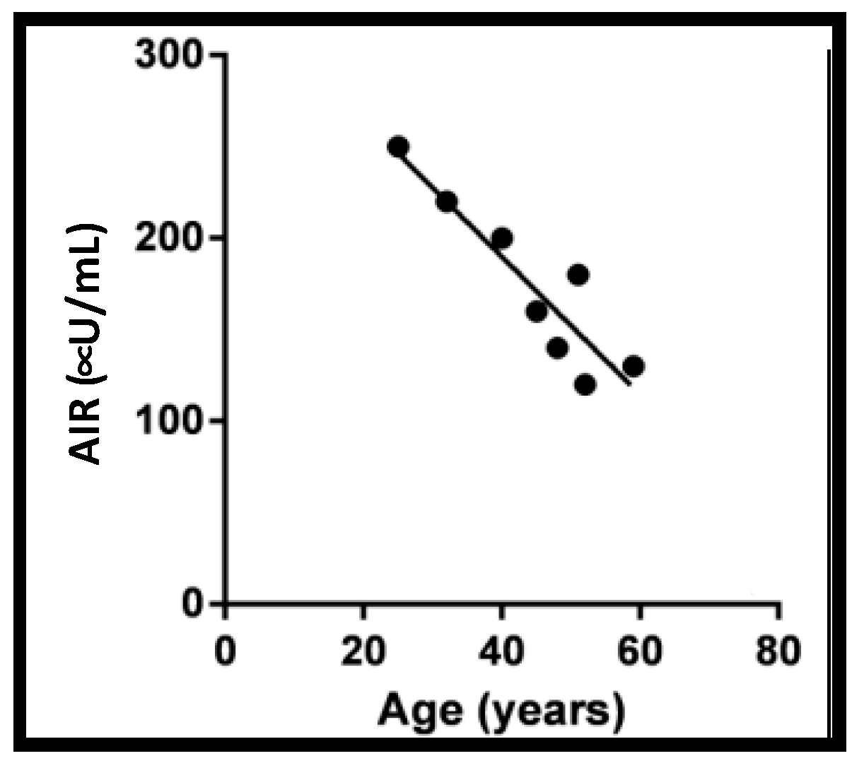 Ijms 22 01833 g007 Ijms 22 01833 g007