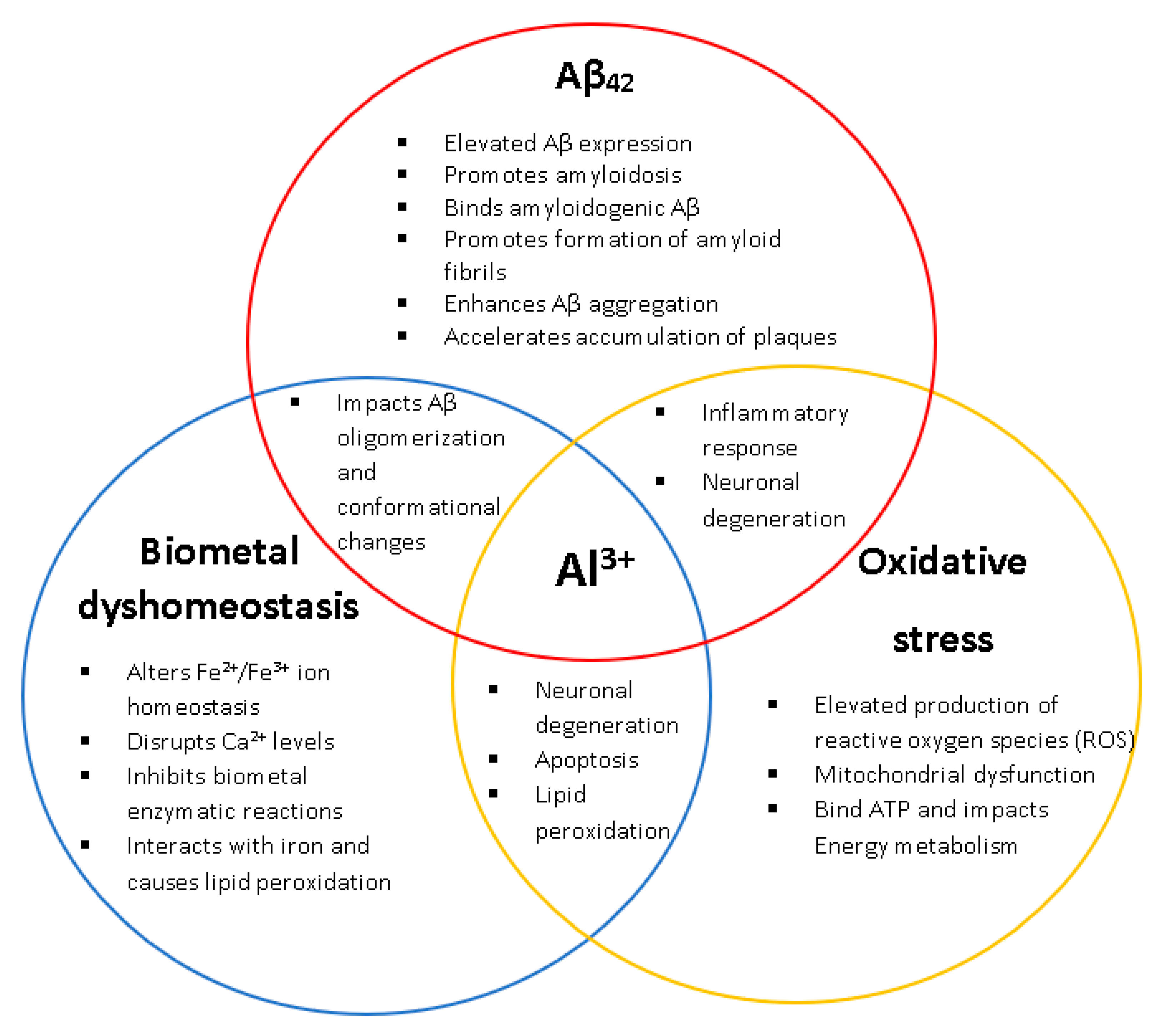 Ijms 22 01835 g001 Ijms 22 01835 g001