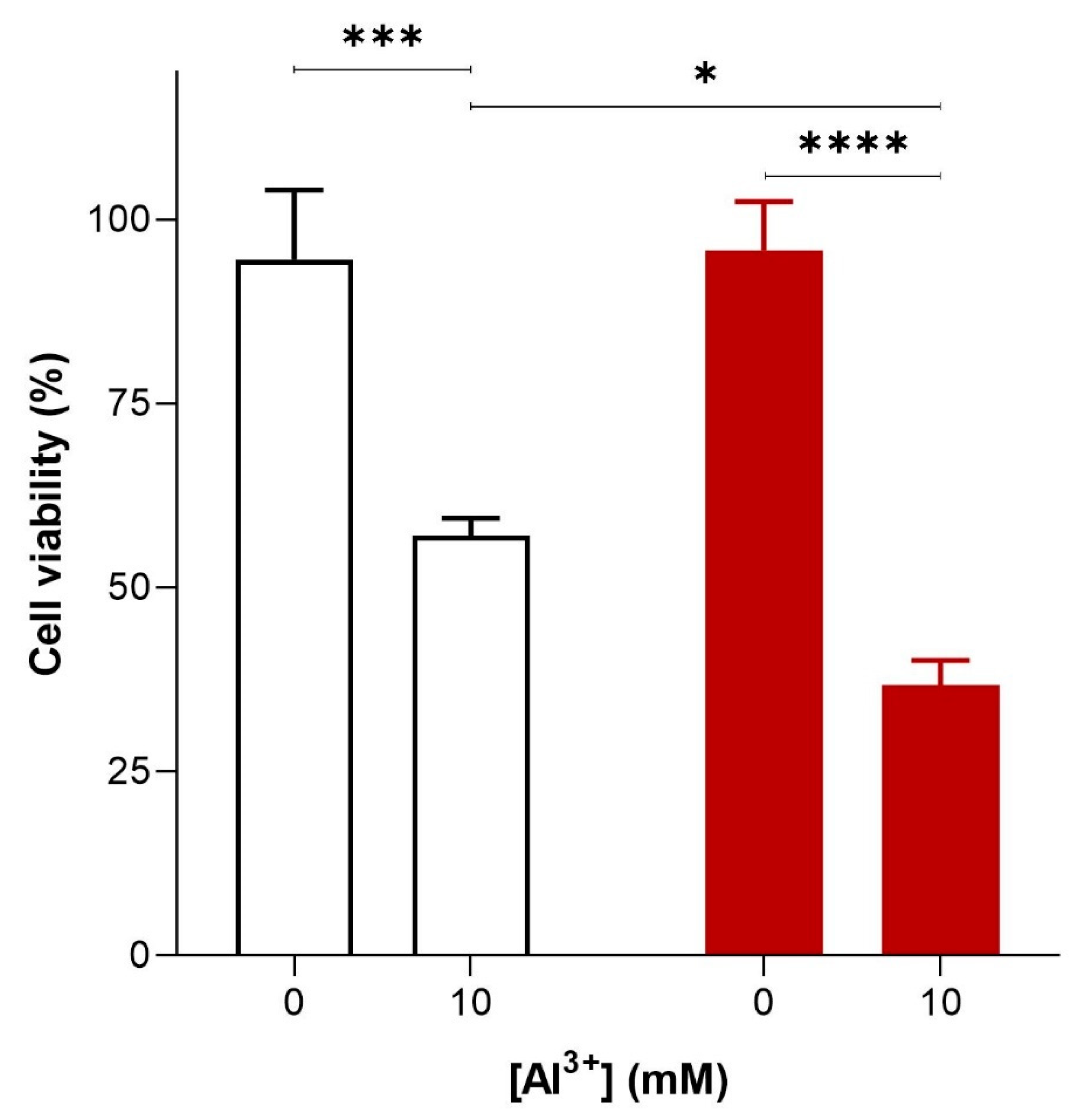 Ijms 22 01835 g002 Ijms 22 01835 g002