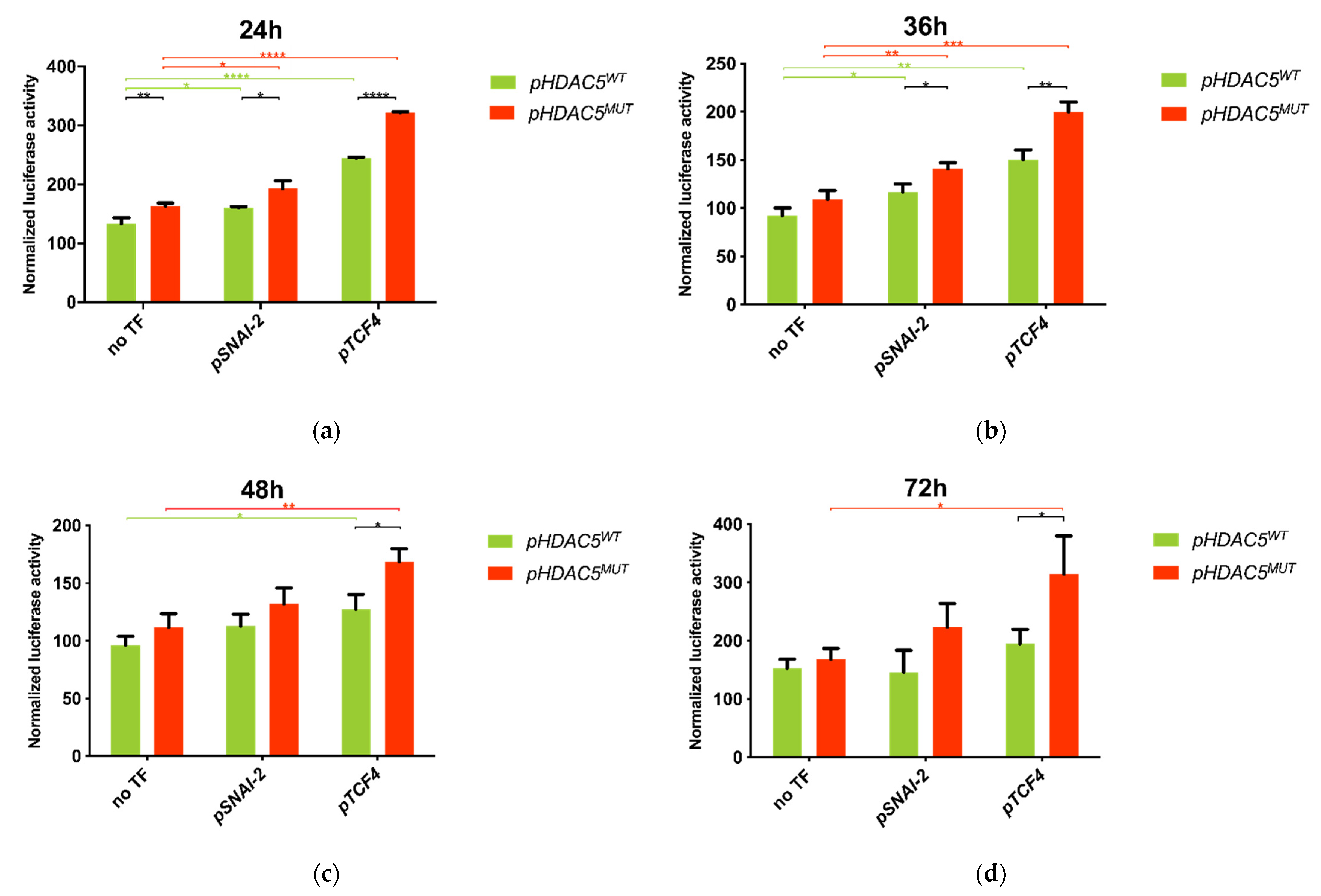 Ijms 22 01837 g003 Ijms 22 01837 g003