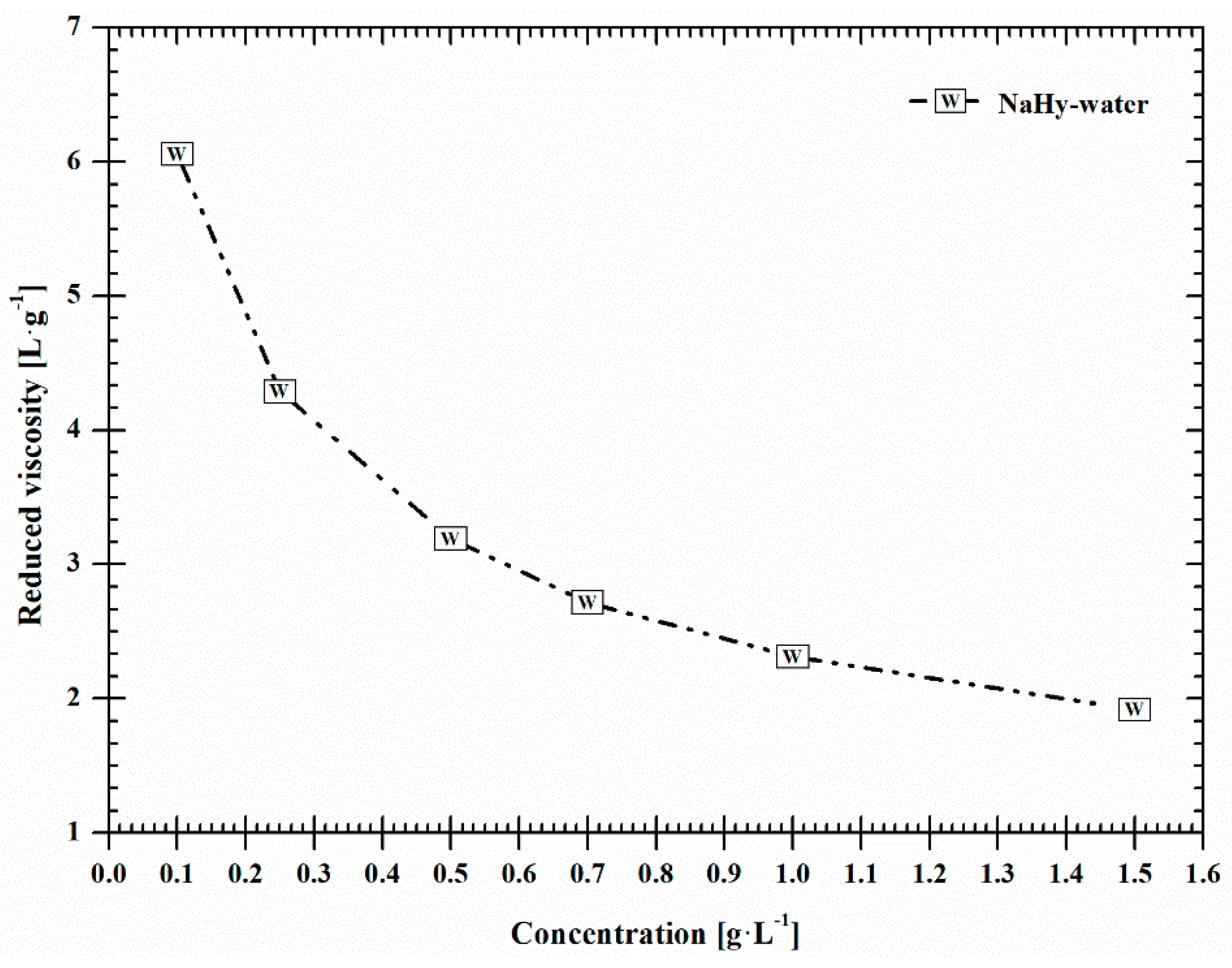 Ijms 22 01932 g004 Ijms 22 01932 g004