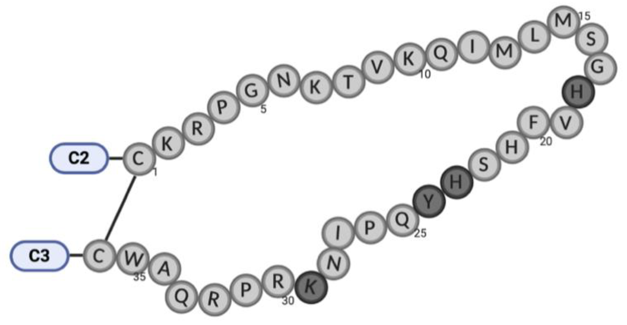 Ijms 22 01948 g003 Ijms 22 01948 g003