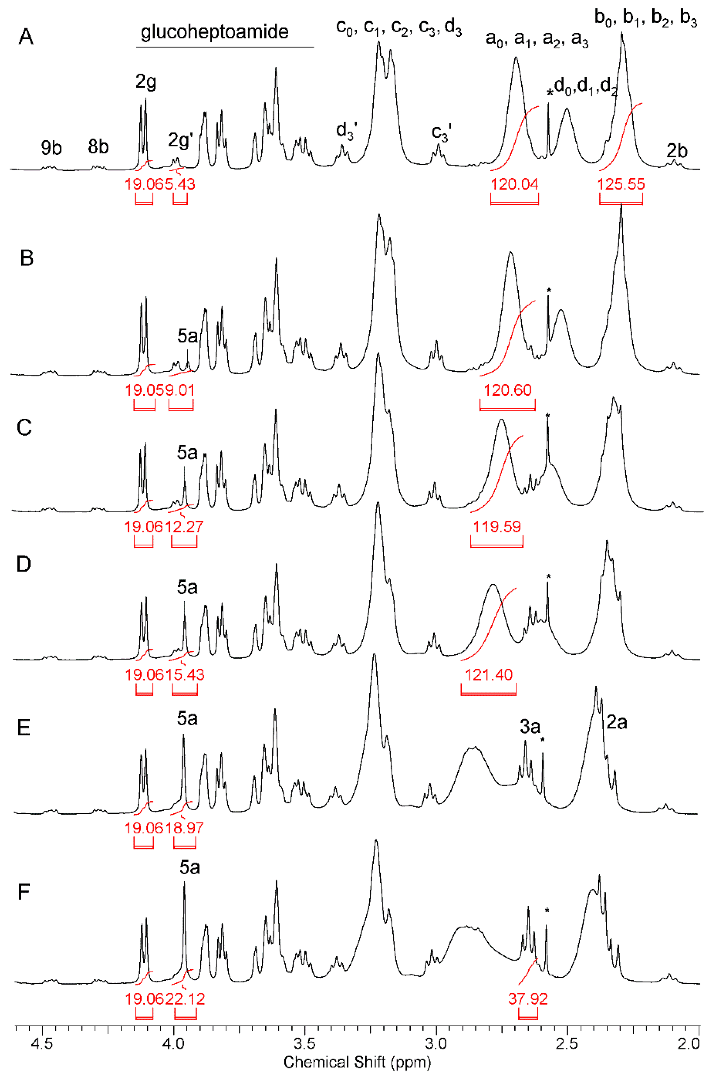 Ijms 22 01982 g003 Ijms 22 01982 g003