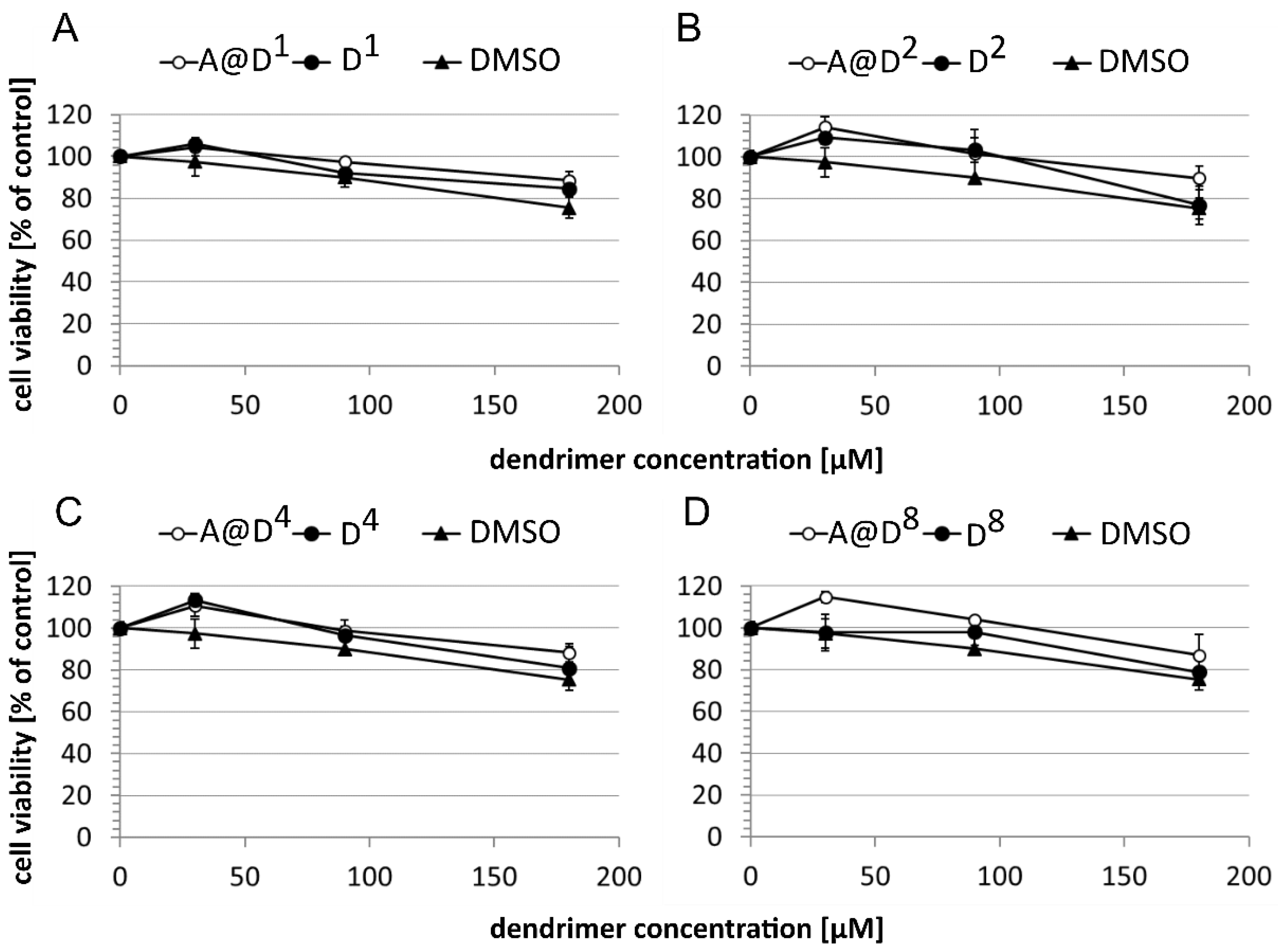 Ijms 22 01982 g004 Ijms 22 01982 g004