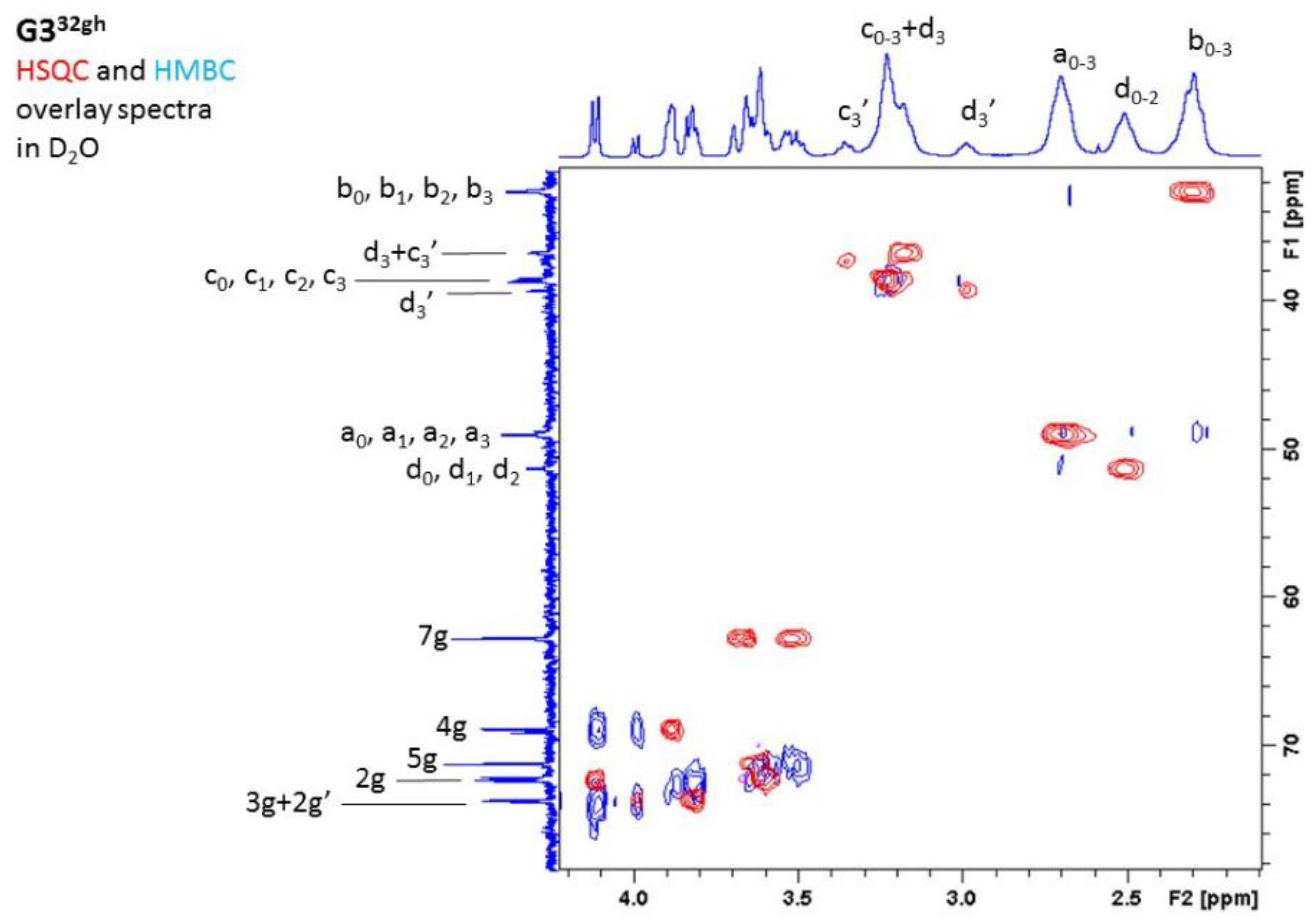 Ijms 22 01982 g0a2 Ijms 22 01982 g0a2