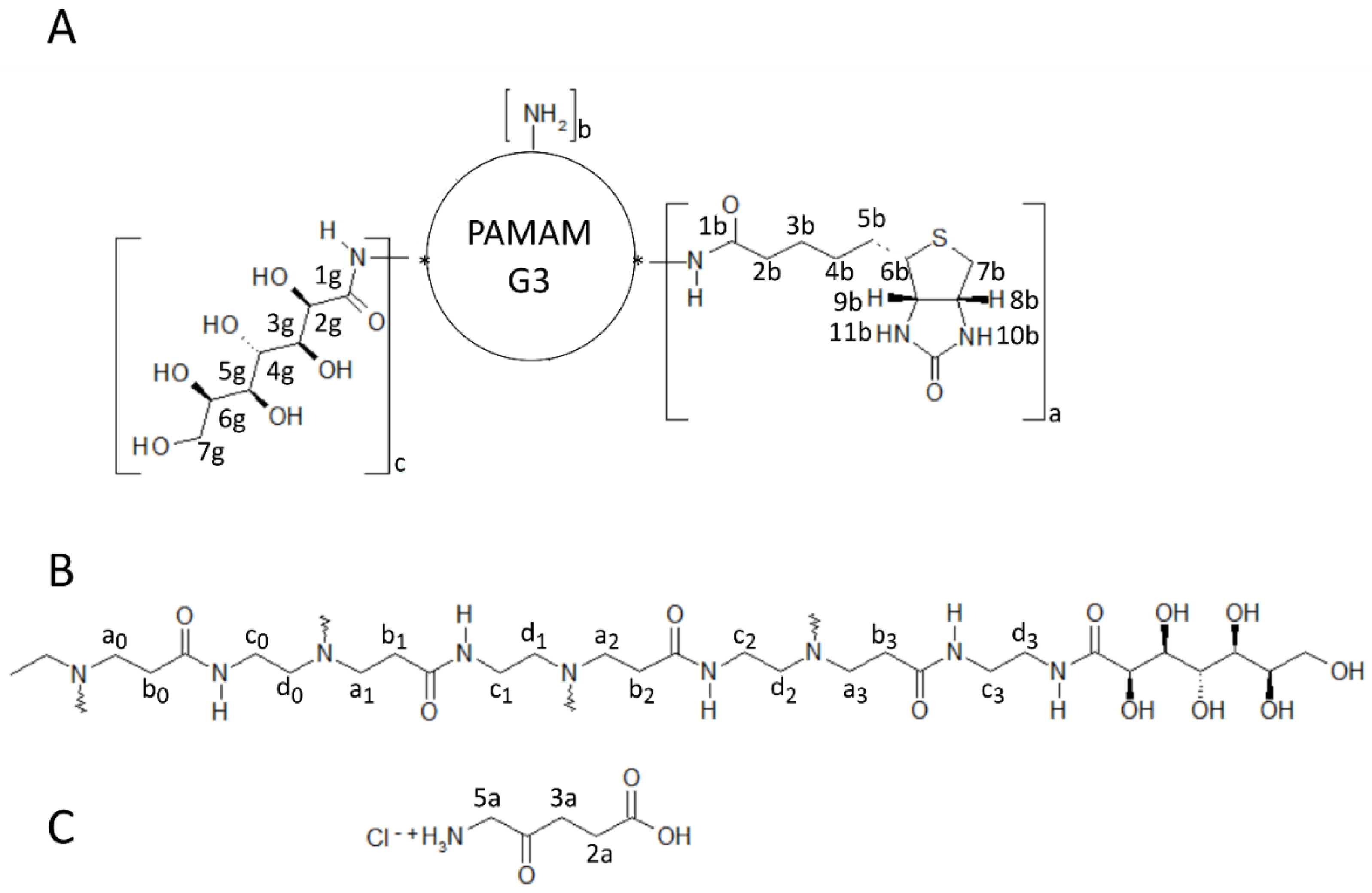Ijms 22 01982 sch001 Ijms 22 01982 sch001