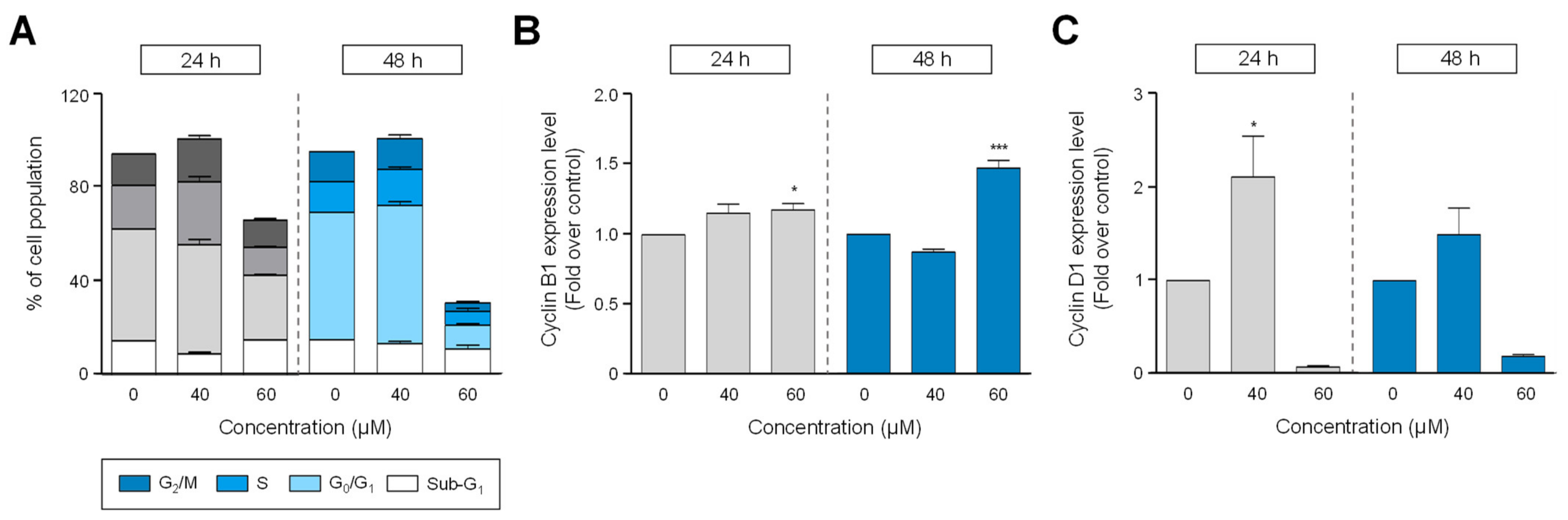 Ijms 22 02006 g002 Ijms 22 02006 g002