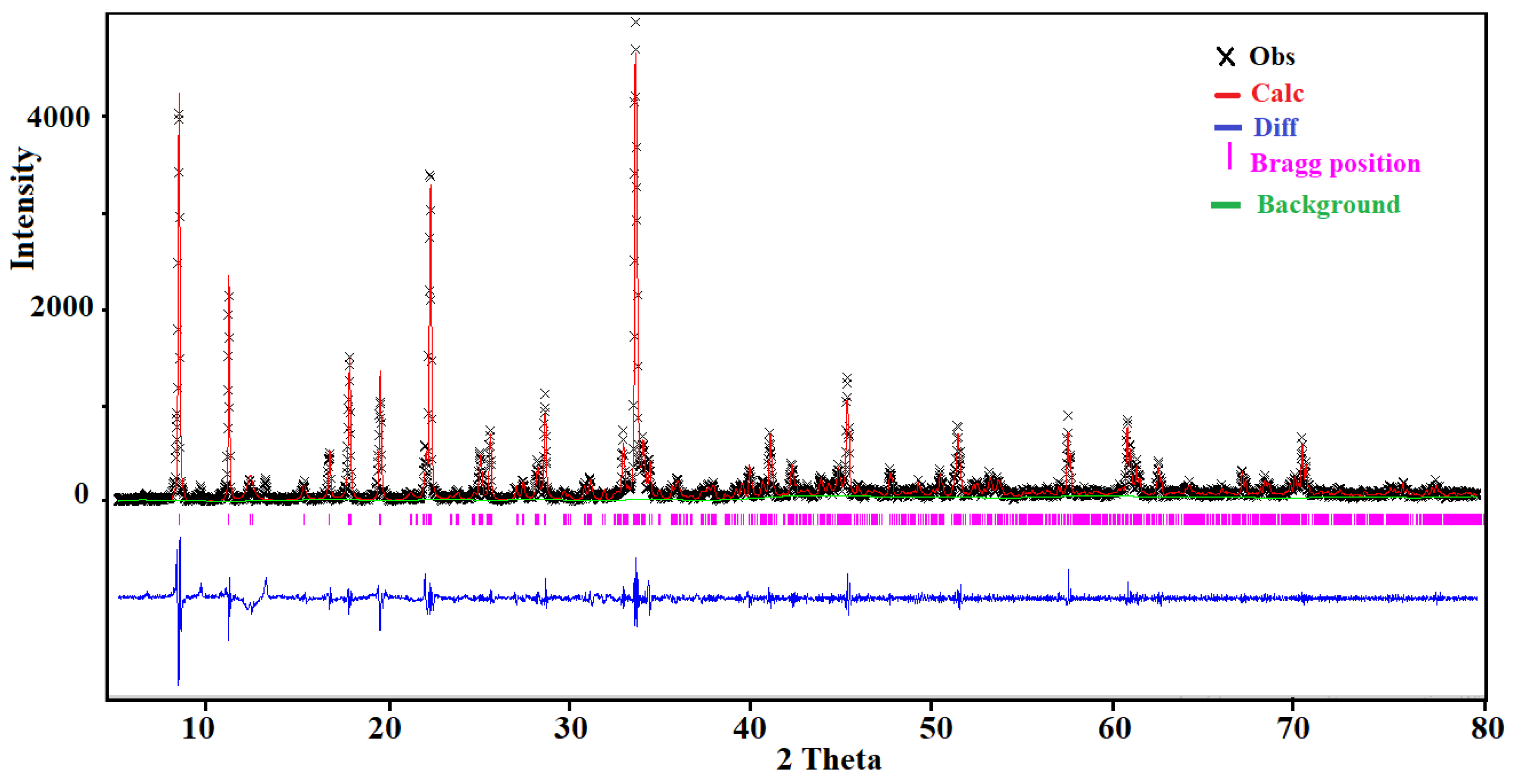 Ijms 22 02030 g001 Ijms 22 02030 g001