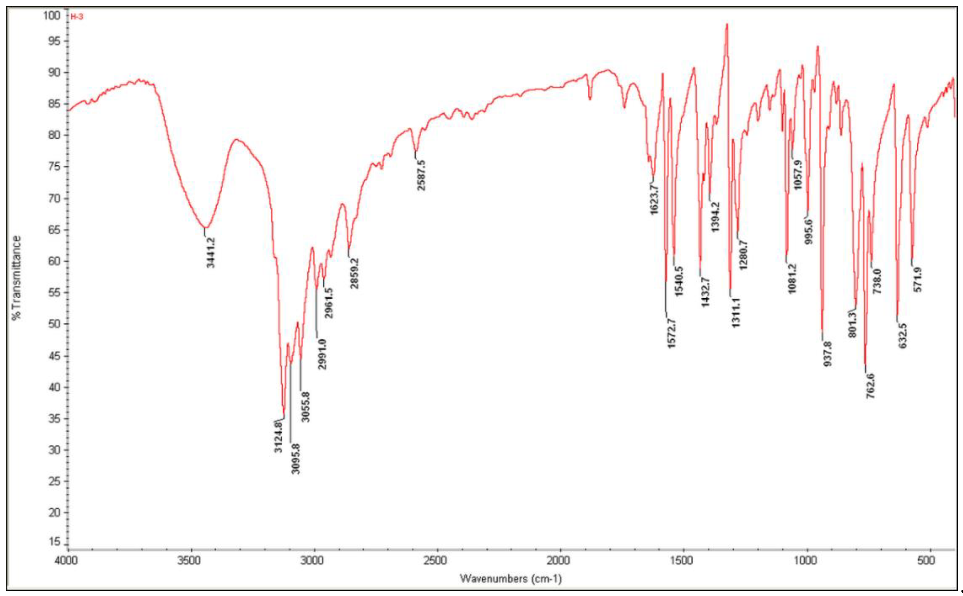 Ijms 22 02030 g009 Ijms 22 02030 g009