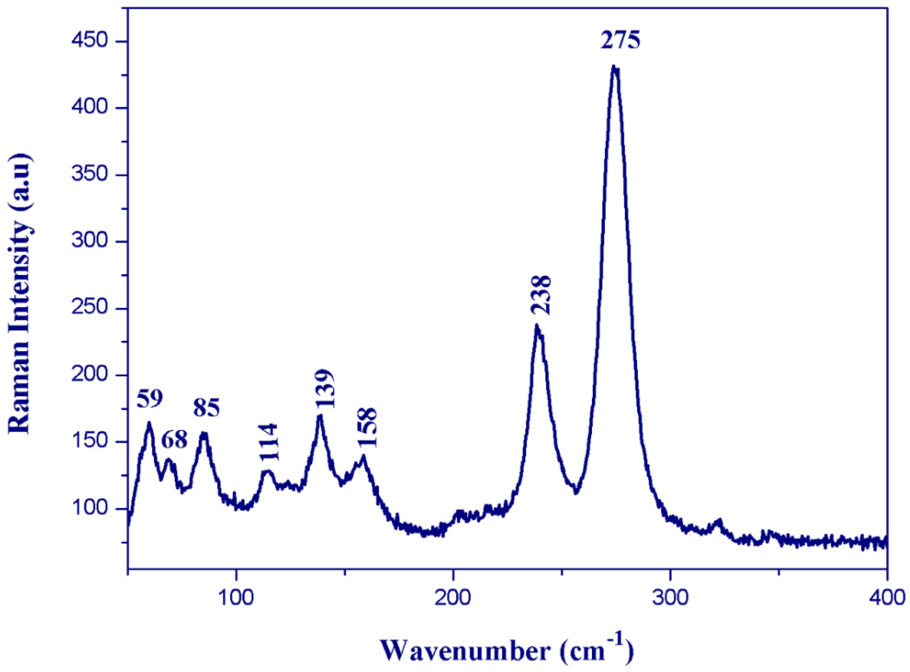 Ijms 22 02030 g010 Ijms 22 02030 g010