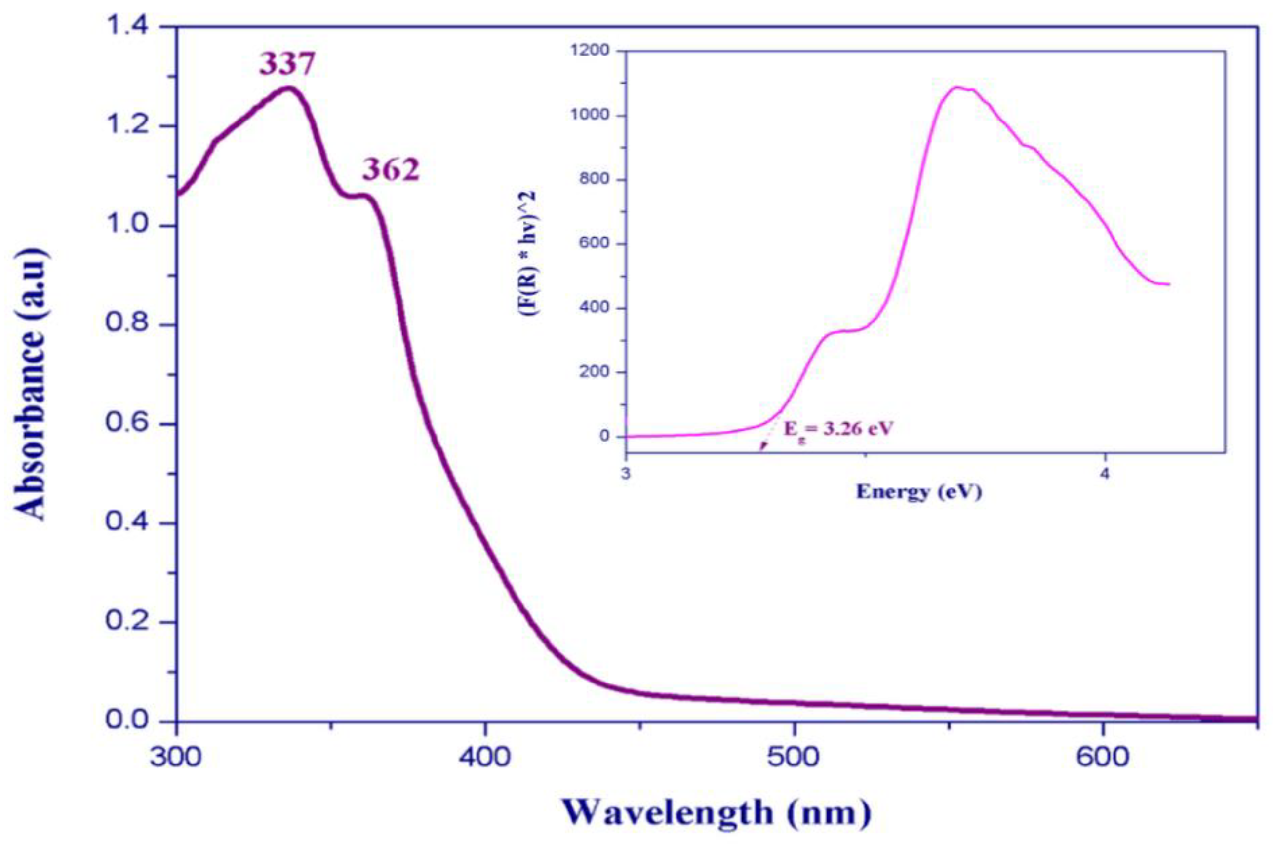 Ijms 22 02030 g011 Ijms 22 02030 g011