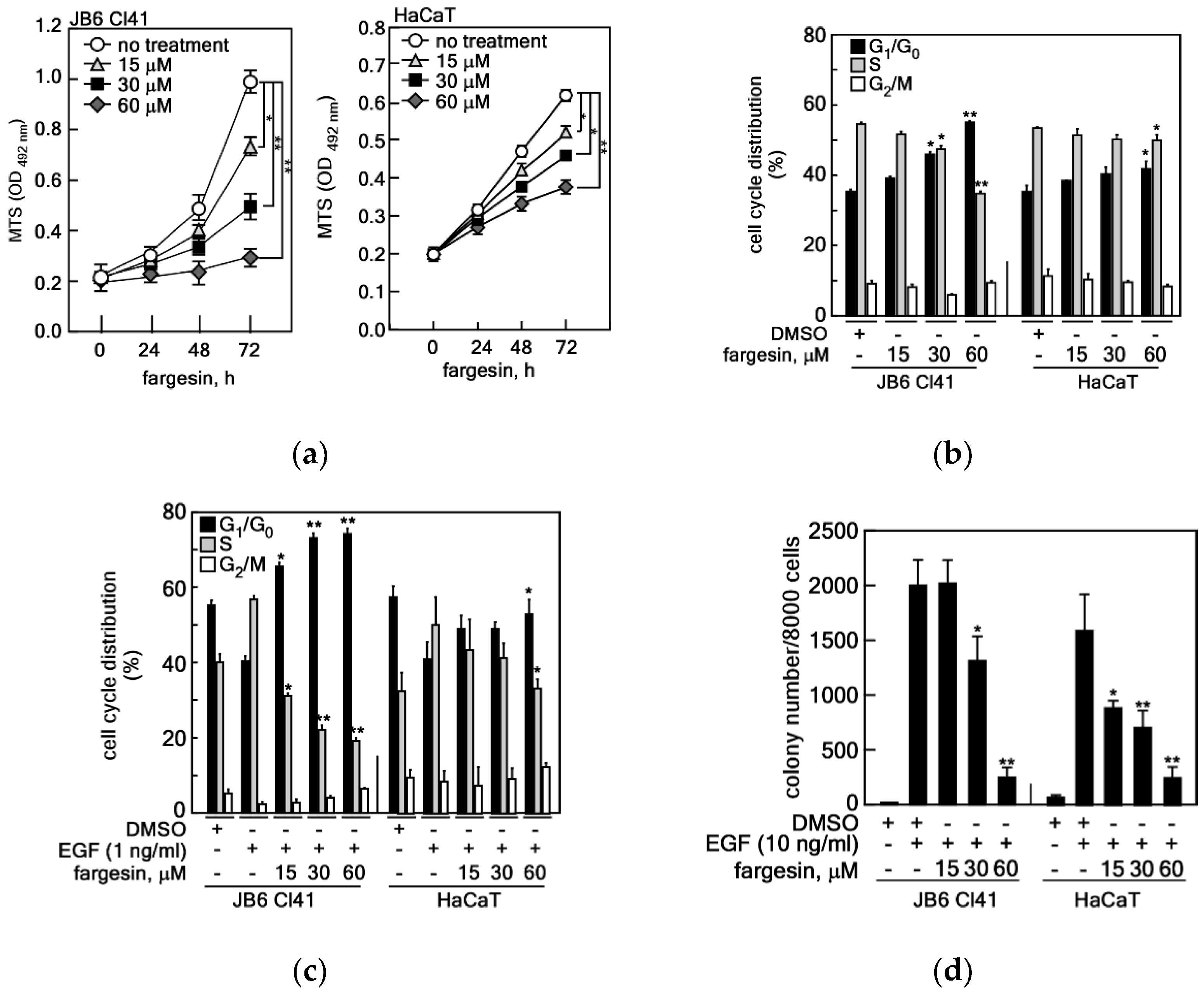 Ijms 22 02073 g001 Ijms 22 02073 g001