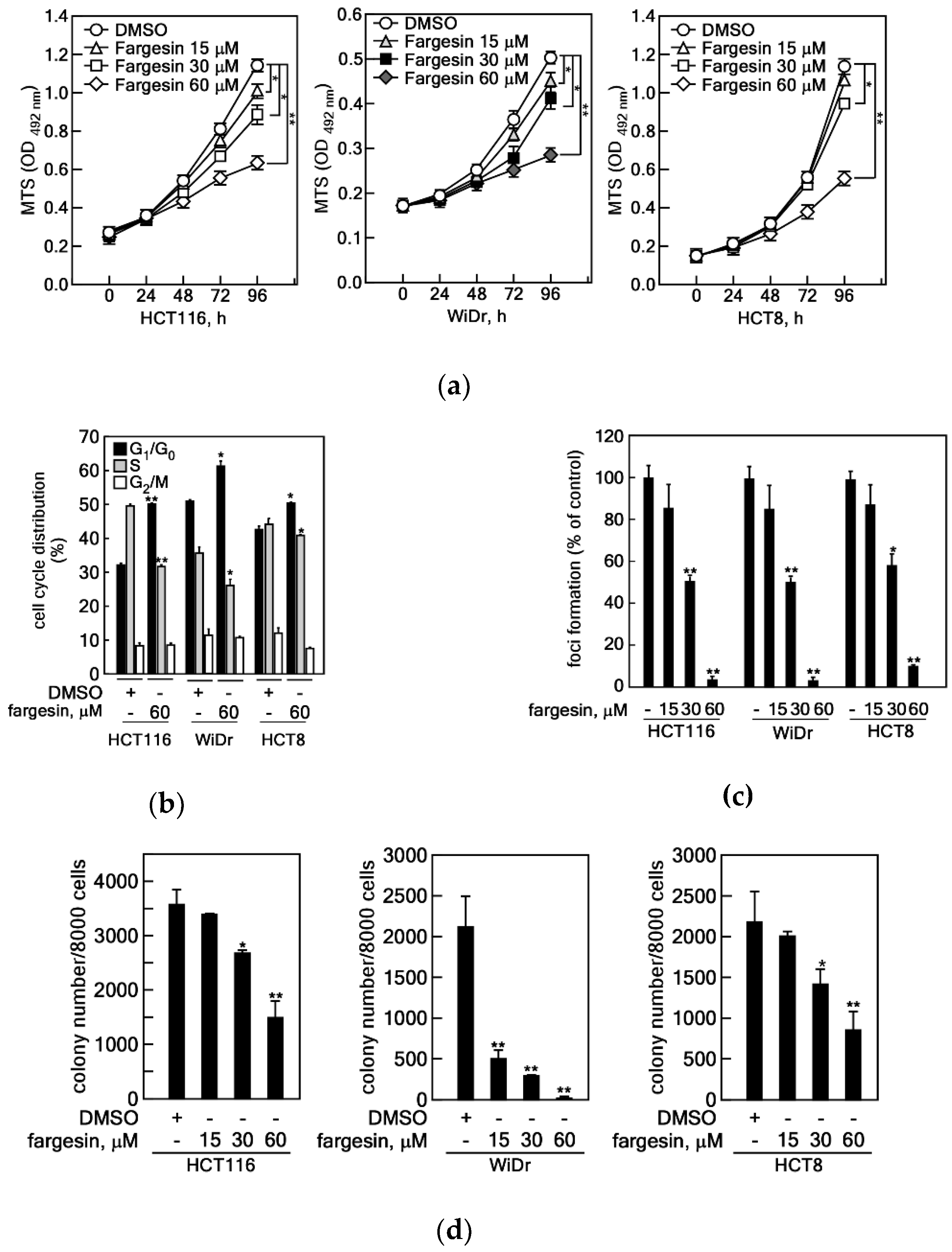 Ijms 22 02073 g002 Ijms 22 02073 g002