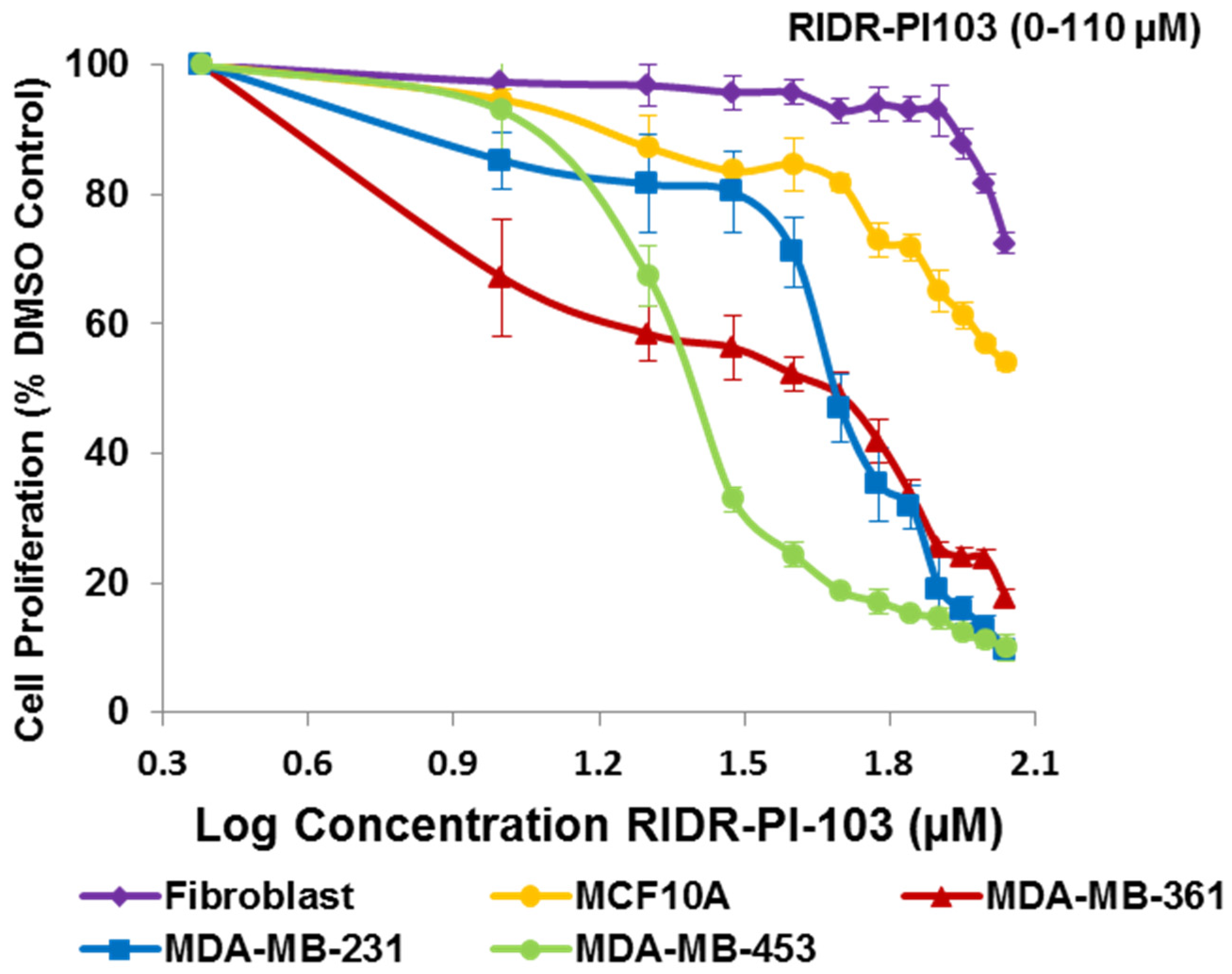 Ijms 22 02088 g001 Ijms 22 02088 g001