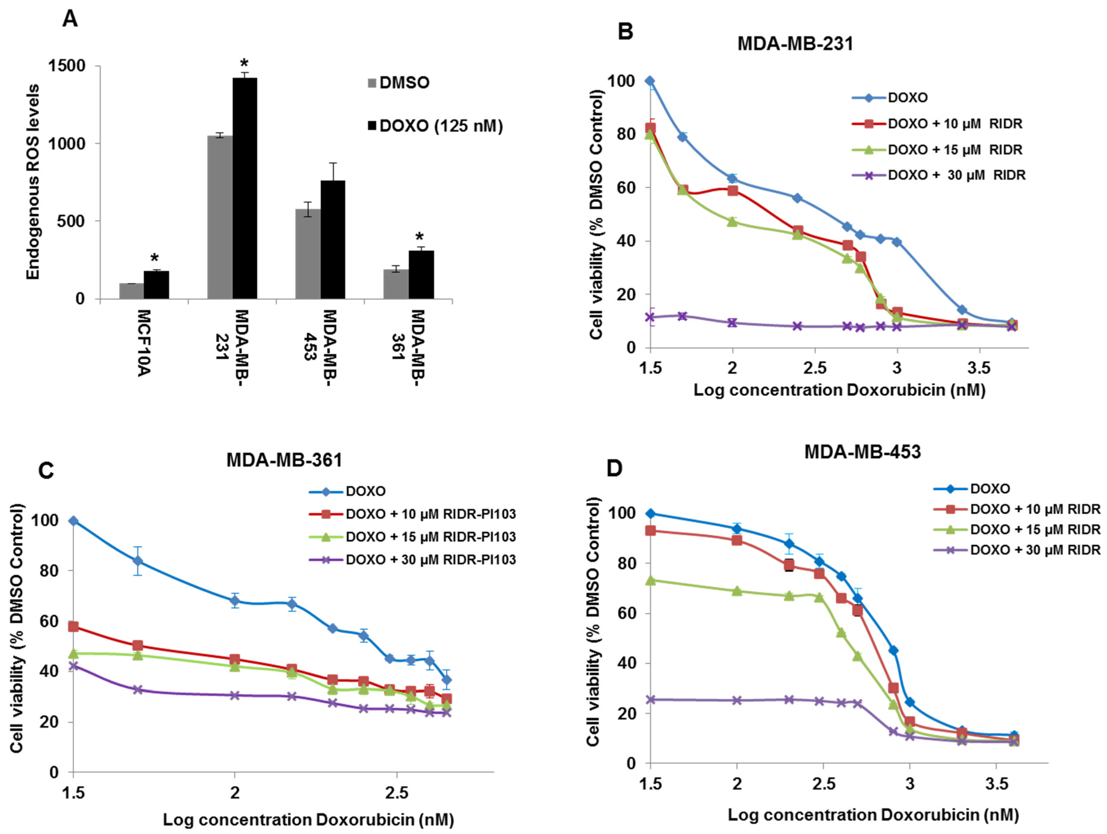 Ijms 22 02088 g002 Ijms 22 02088 g002