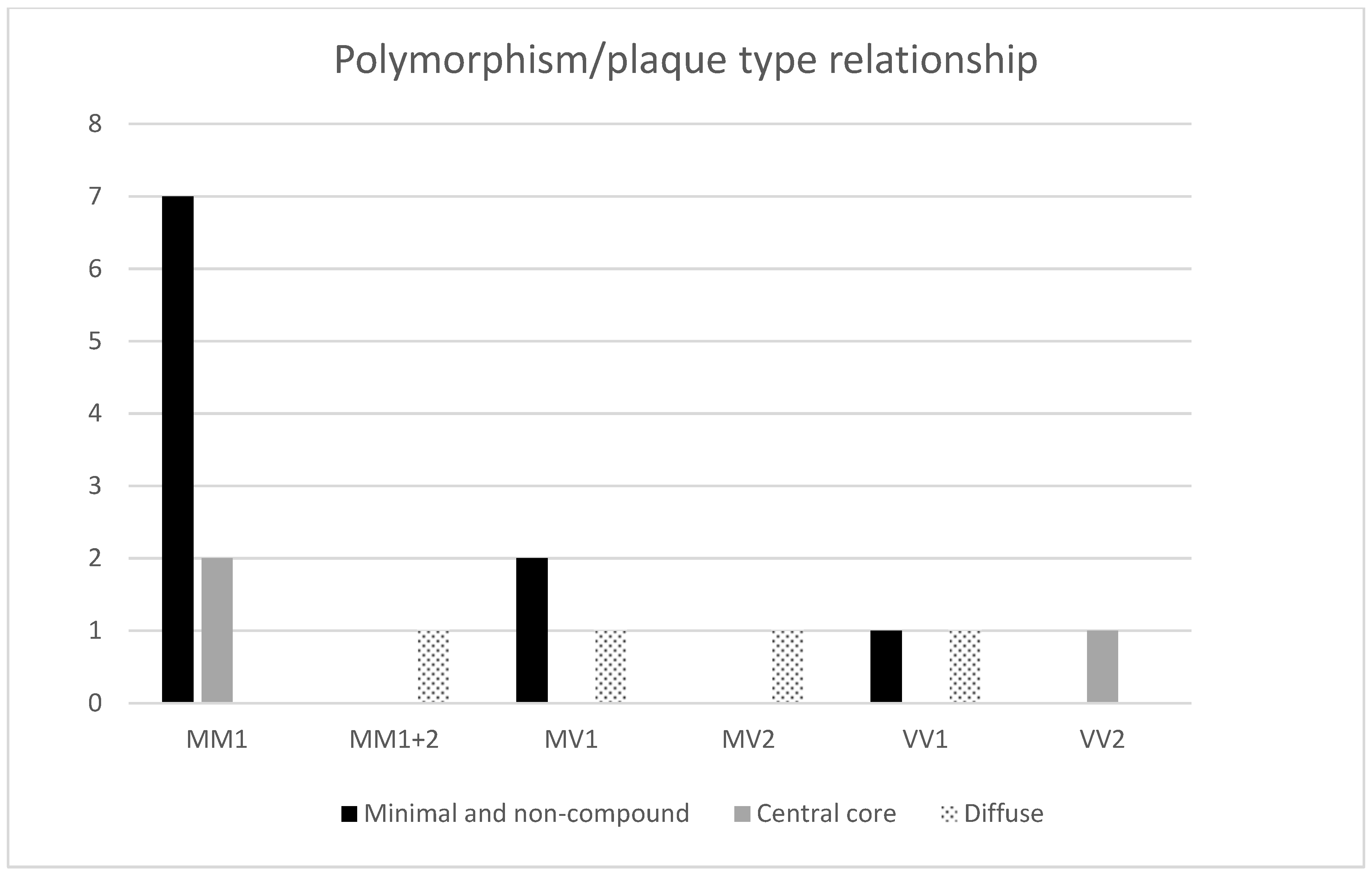 Ijms 22 02099 ch002 Ijms 22 02099 ch002