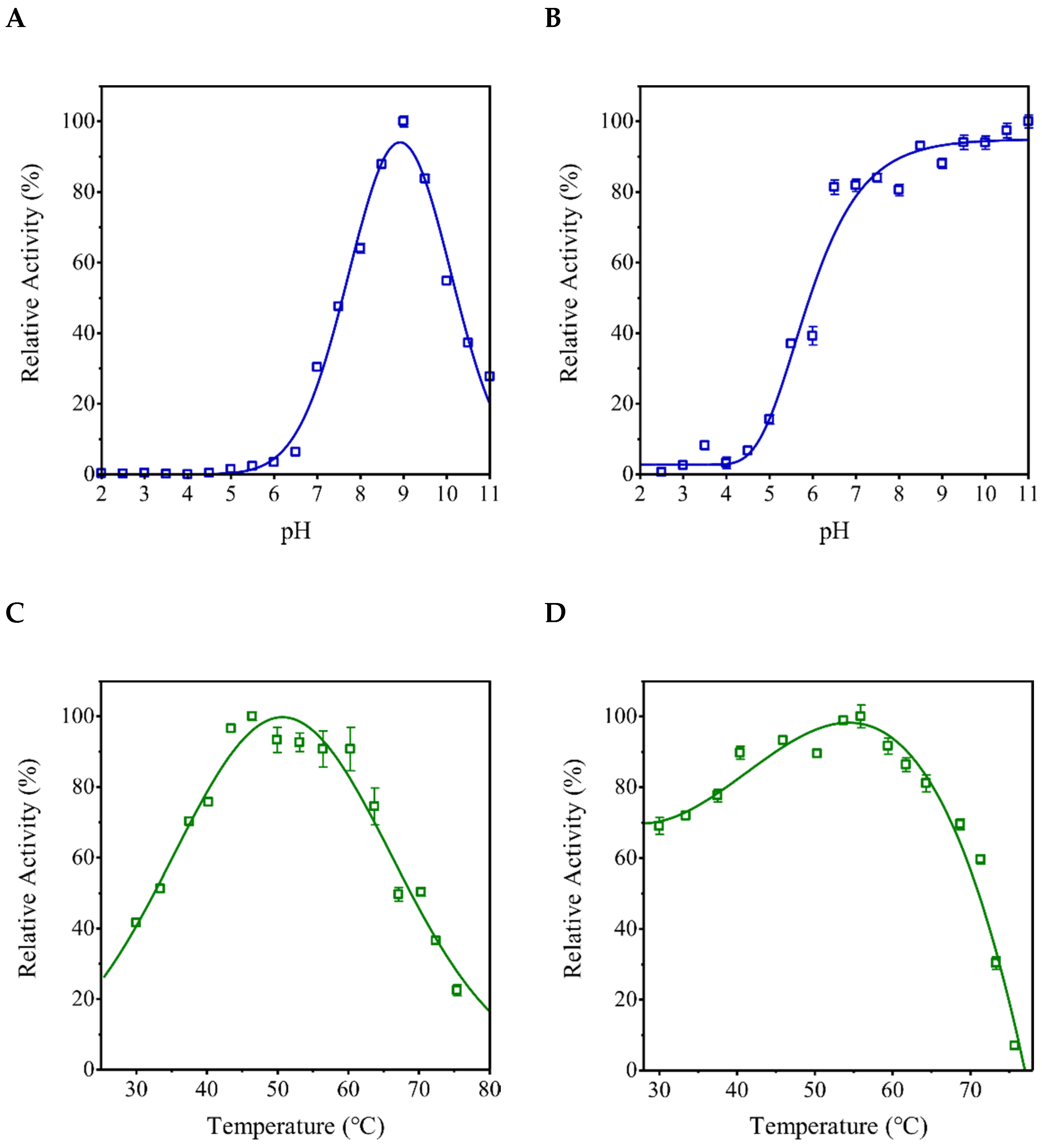Ijms 22 02164 g004 Ijms 22 02164 g004