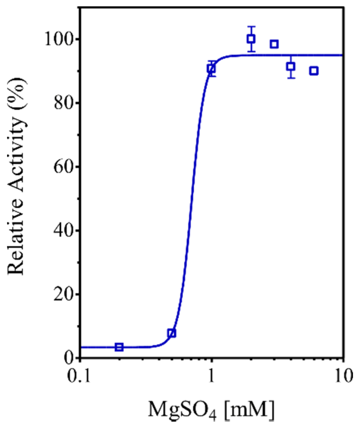 Ijms 22 02164 g005 Ijms 22 02164 g005