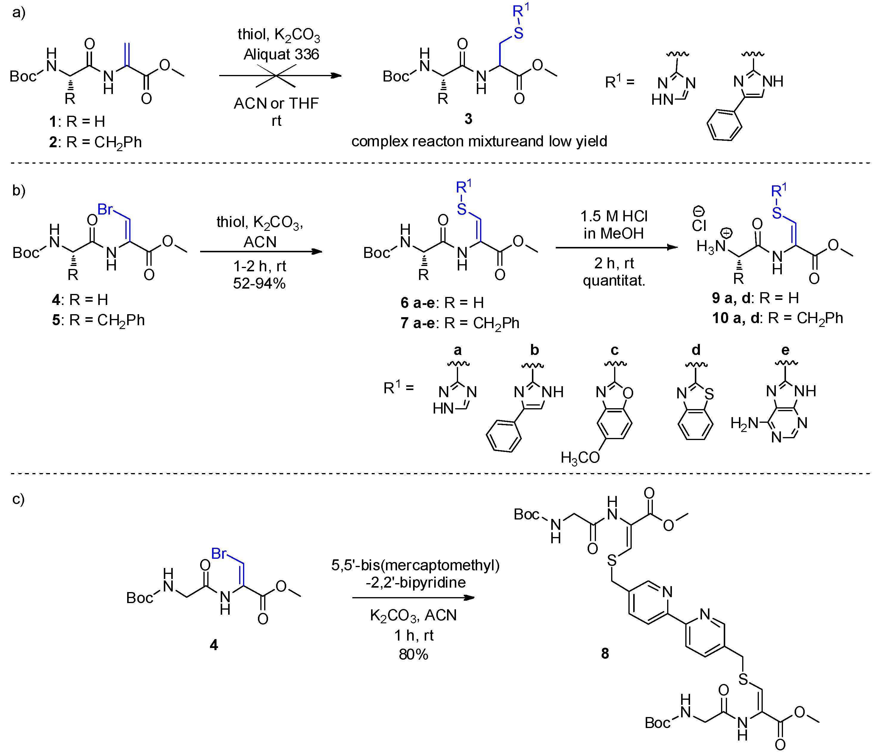 Ijms 22 02168 sch001 Ijms 22 02168 sch001