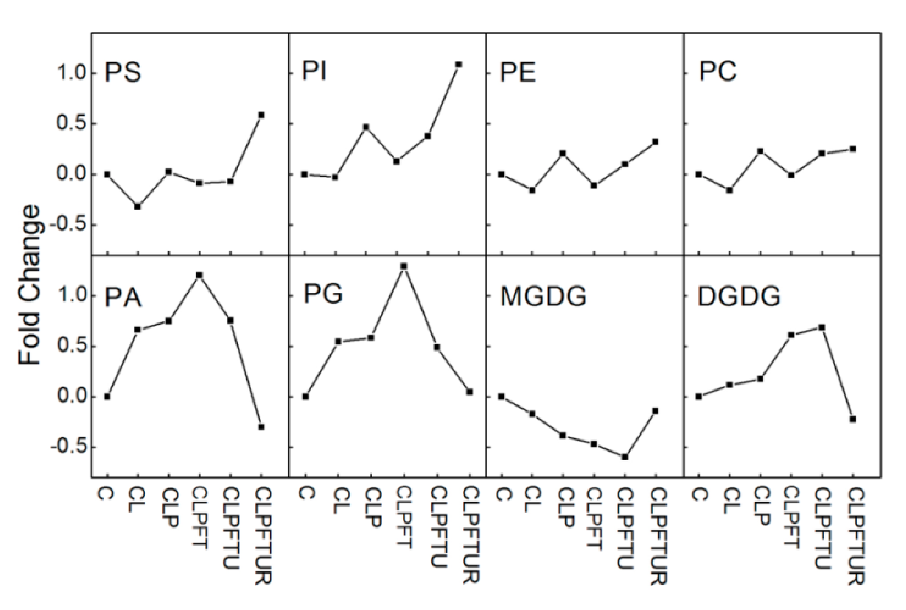 Ijms 22 02174 g005 Ijms 22 02174 g005