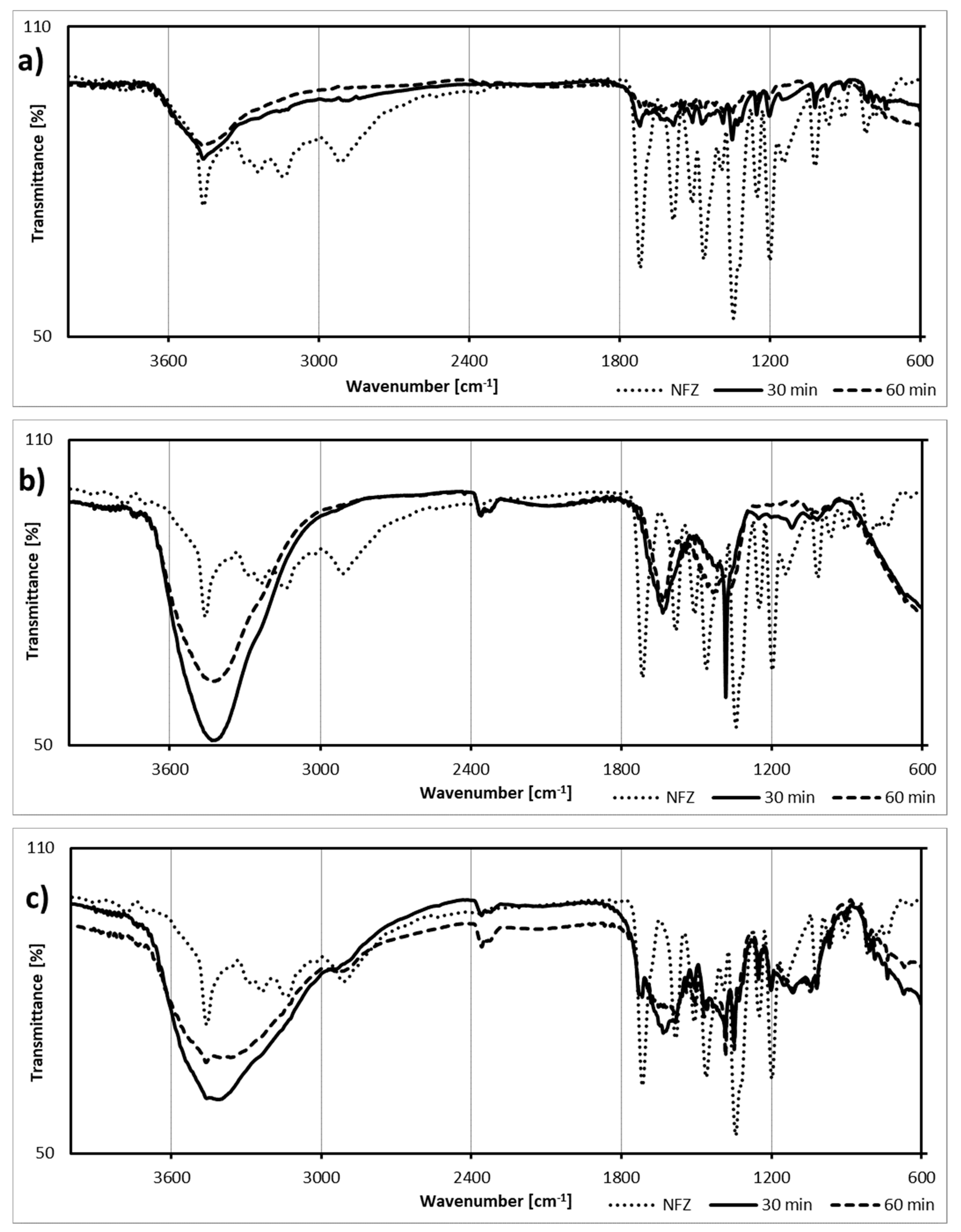 Ijms 22 02186 g002 Ijms 22 02186 g002