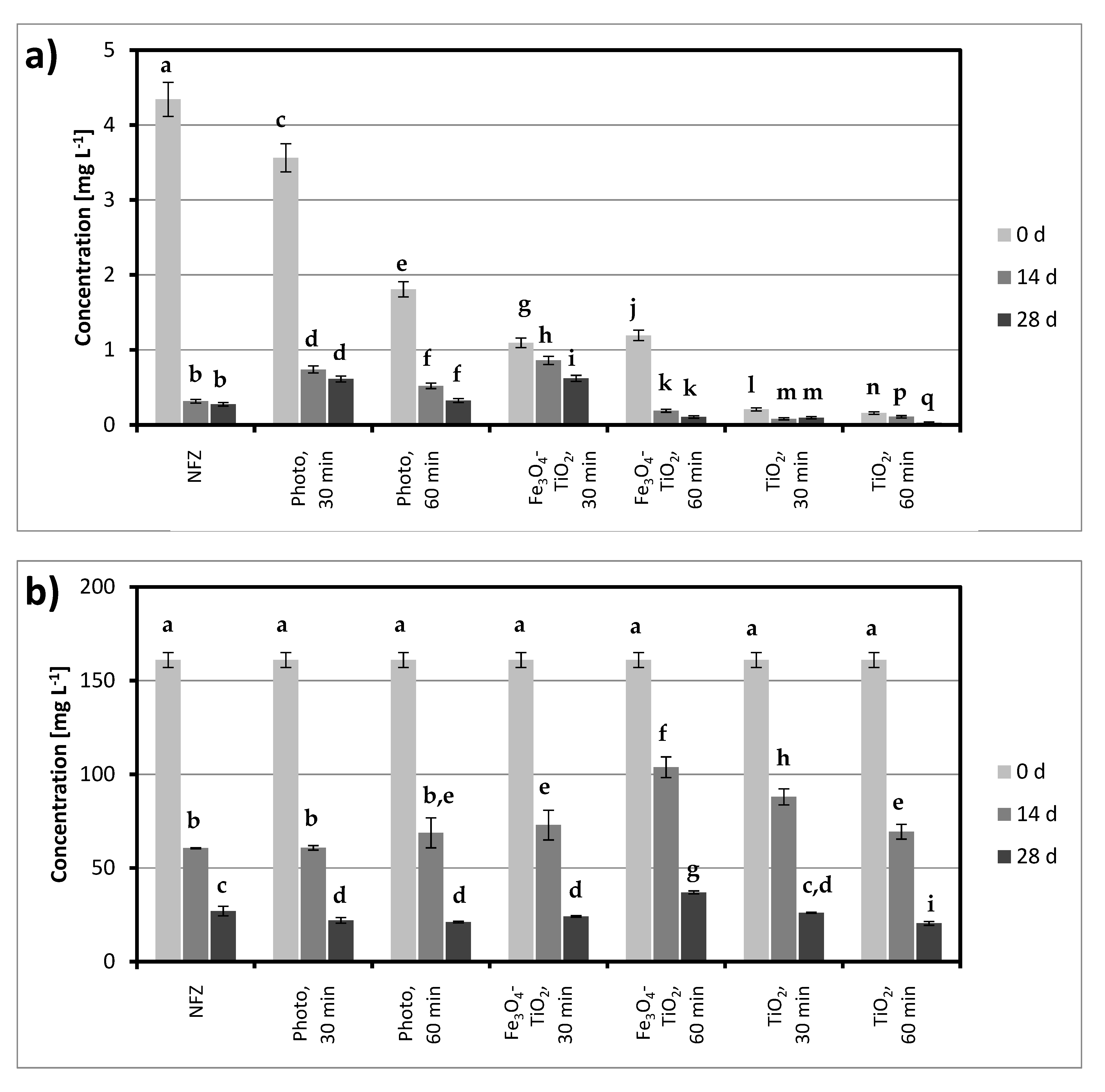 Ijms 22 02186 g003 Ijms 22 02186 g003