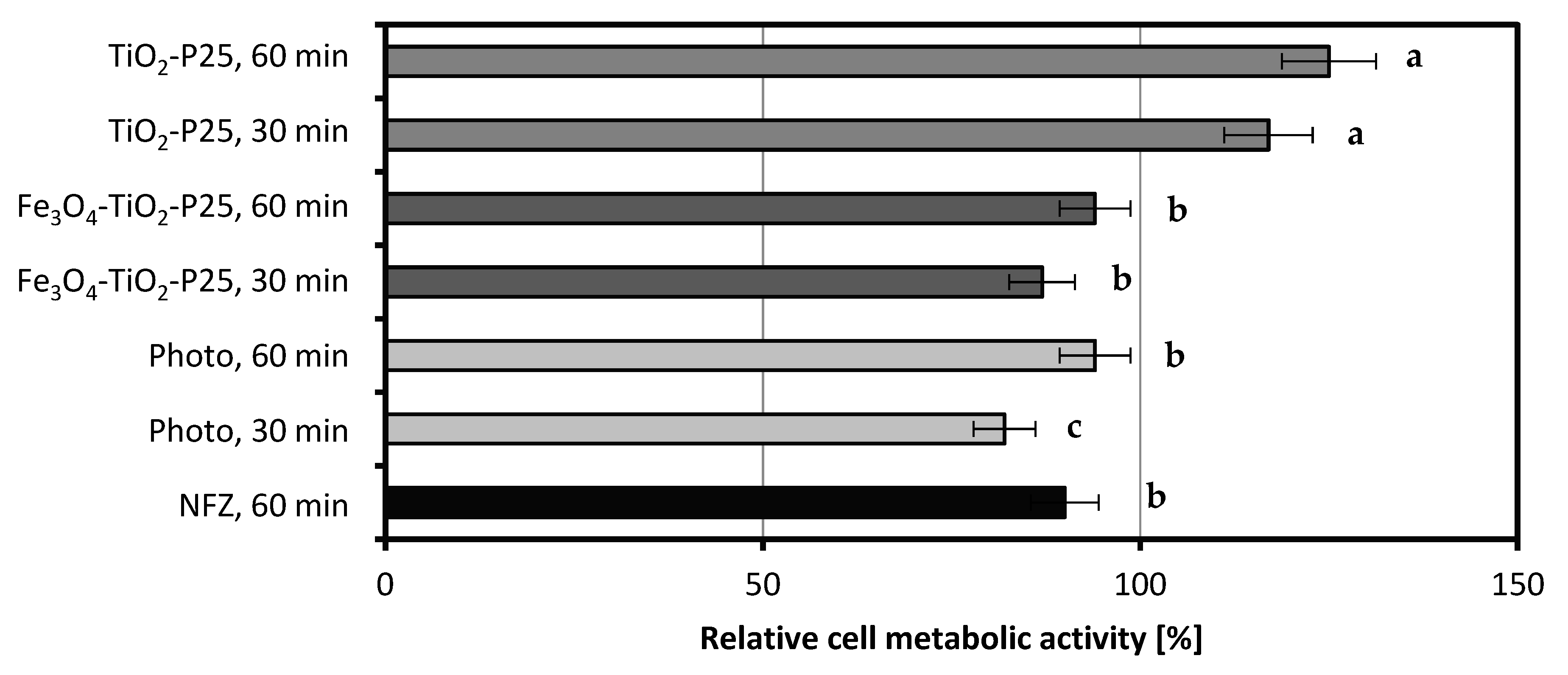 Ijms 22 02186 g004 Ijms 22 02186 g004