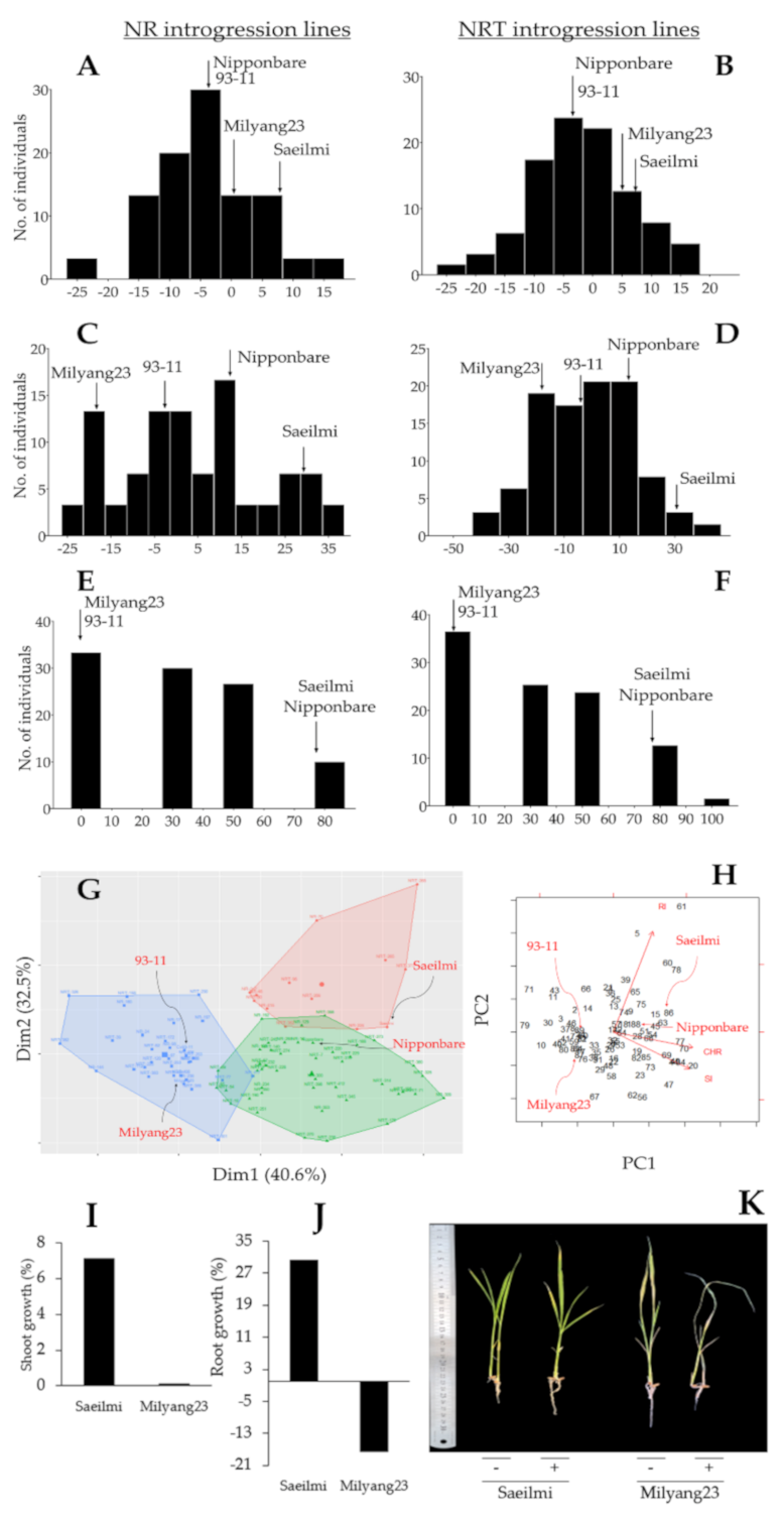 Ijms 22 02192 g002 Ijms 22 02192 g002