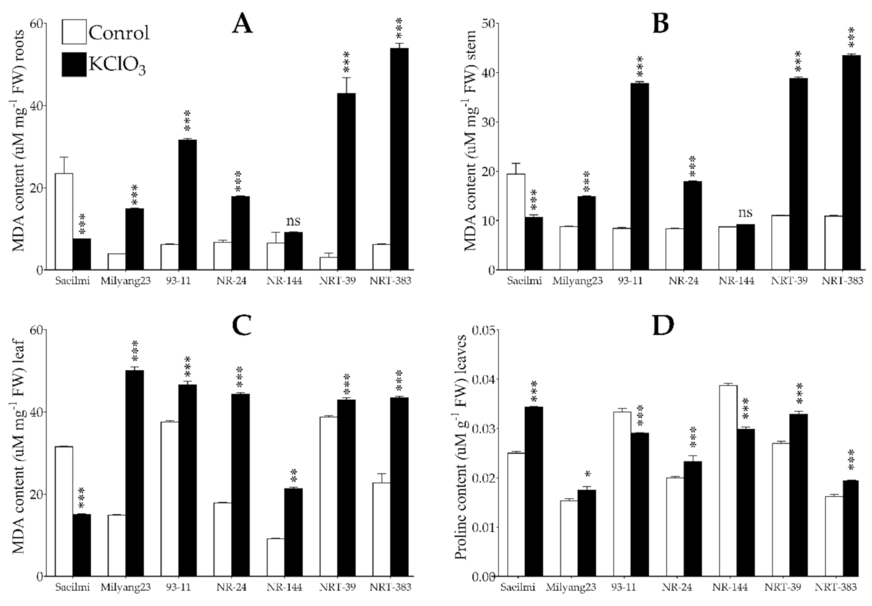 Ijms 22 02192 g005 Ijms 22 02192 g005