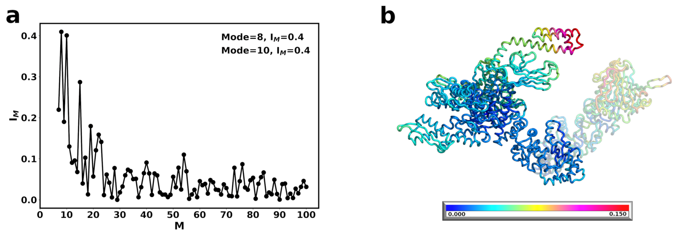 Ijms 22 02200 g004 Ijms 22 02200 g004