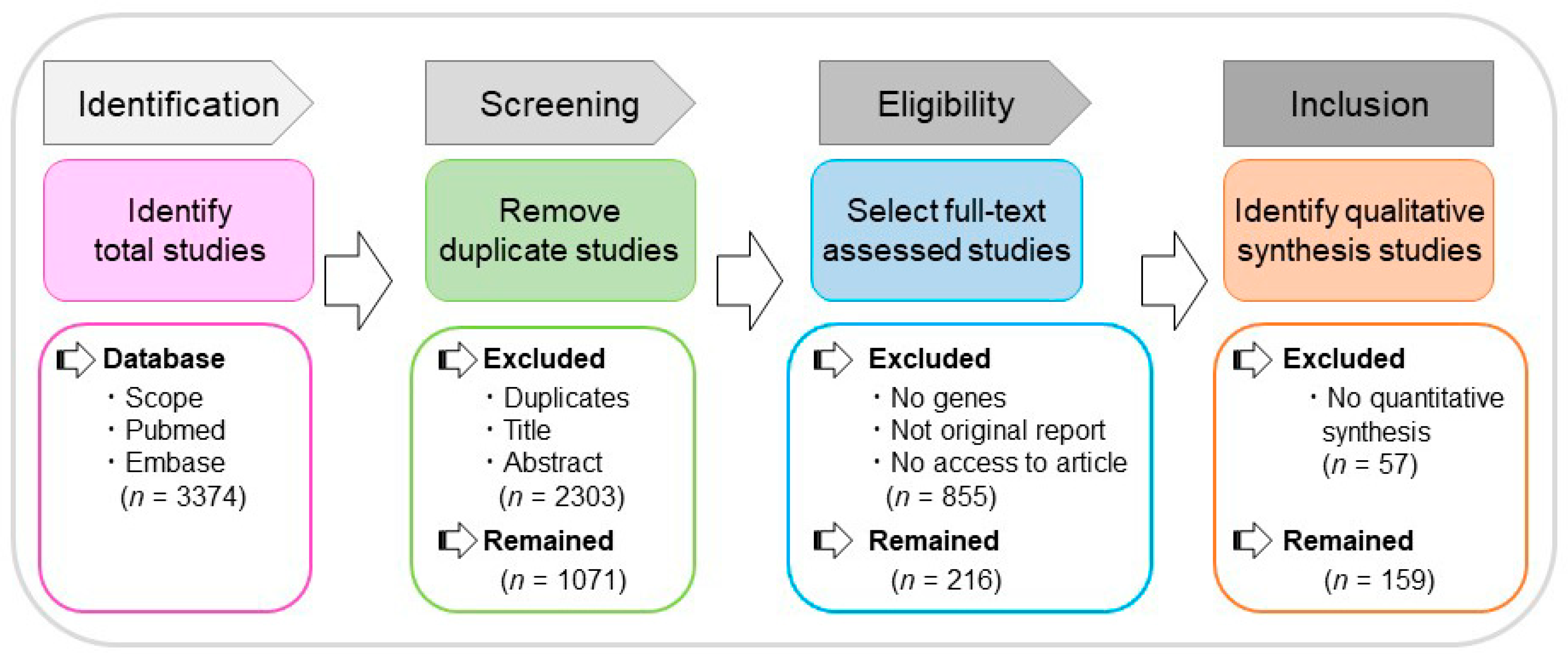 Ijms 22 02202 g001 Ijms 22 02202 g001