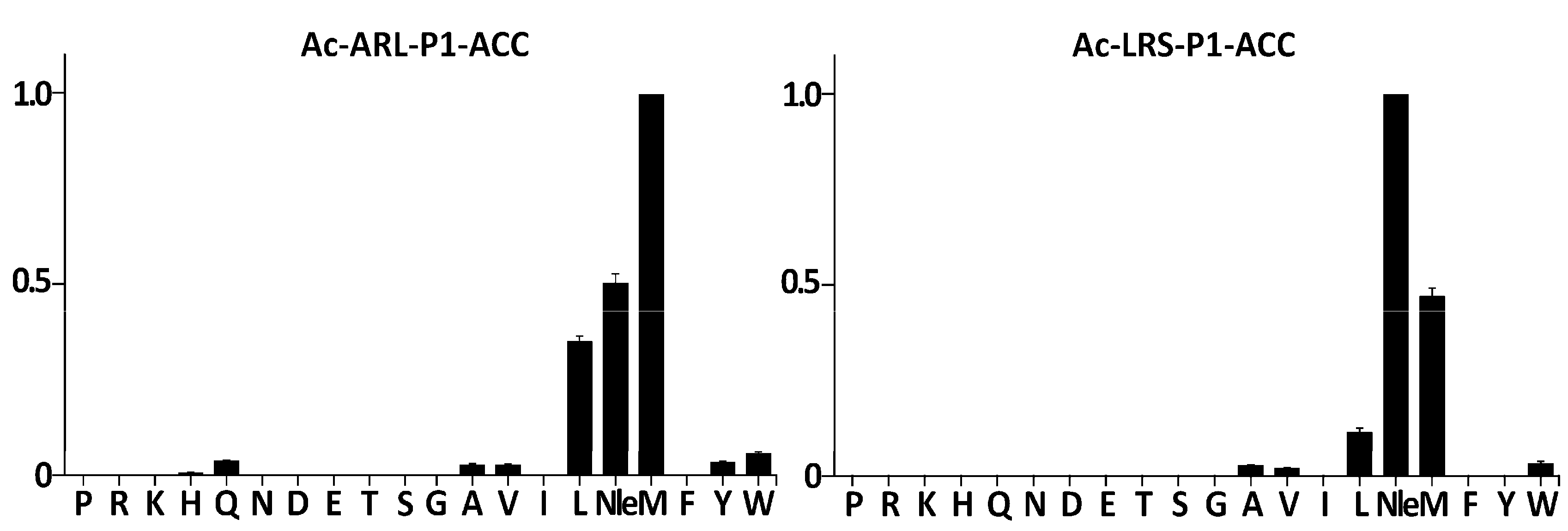 Ijms 22 02220 g001 550