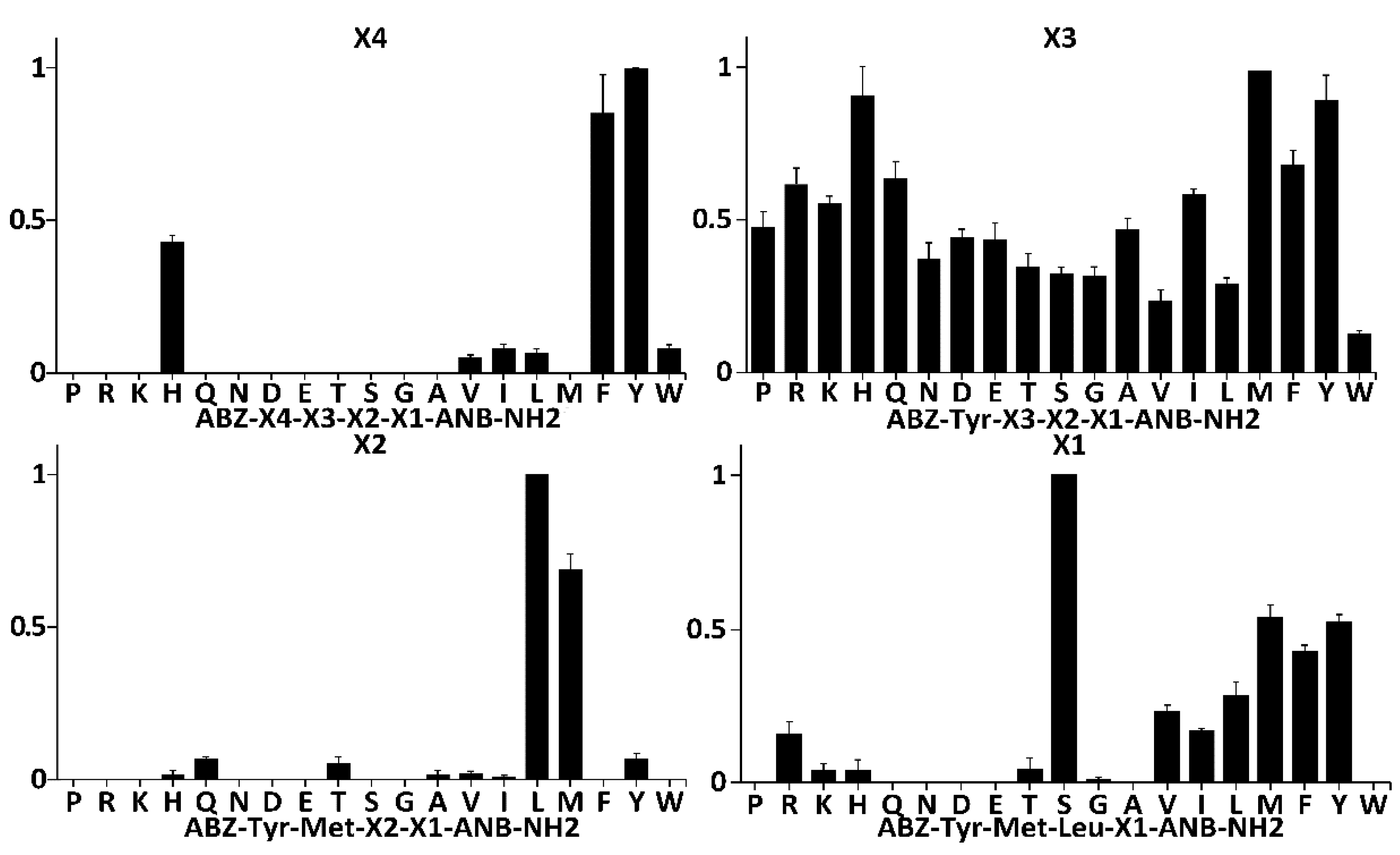 Ijms 22 02220 g002 550