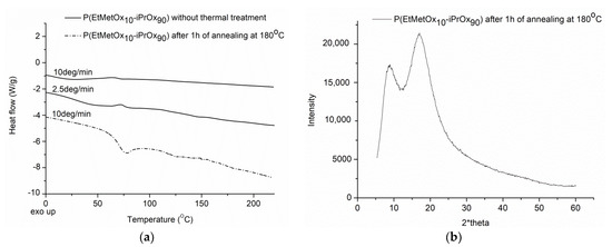 Ijms Free Full Text Alternative To Poly 2 Isopropyl 2 Oxazoline With A Reduced Ability To Crystallize And Physiological Lcst Html Ijms Free Full Text Alternative To Poly 2 Isopropyl 2 Oxazoline With A Reduced Ability To Crystallize And Physiological Lcst Html