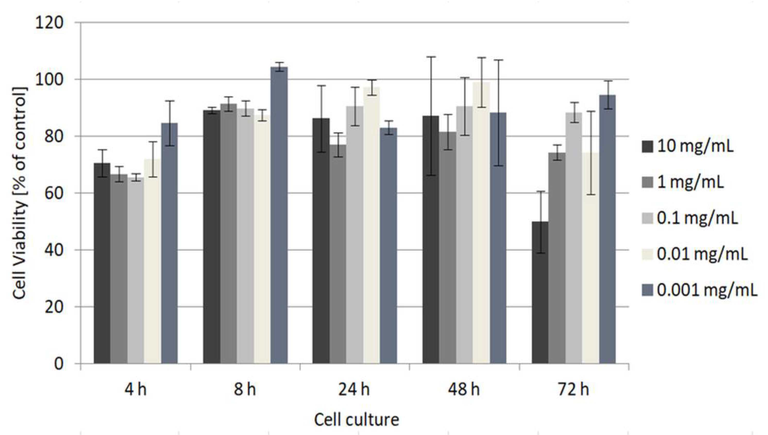 Ijms 22 02221 g007 Ijms 22 02221 g007