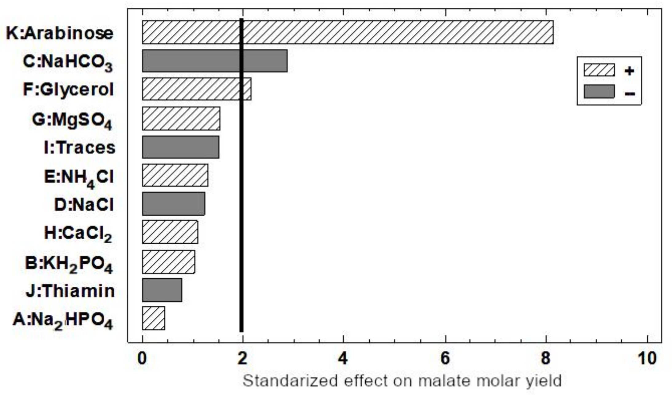 Ijms 22 02266 g003 Ijms 22 02266 g003