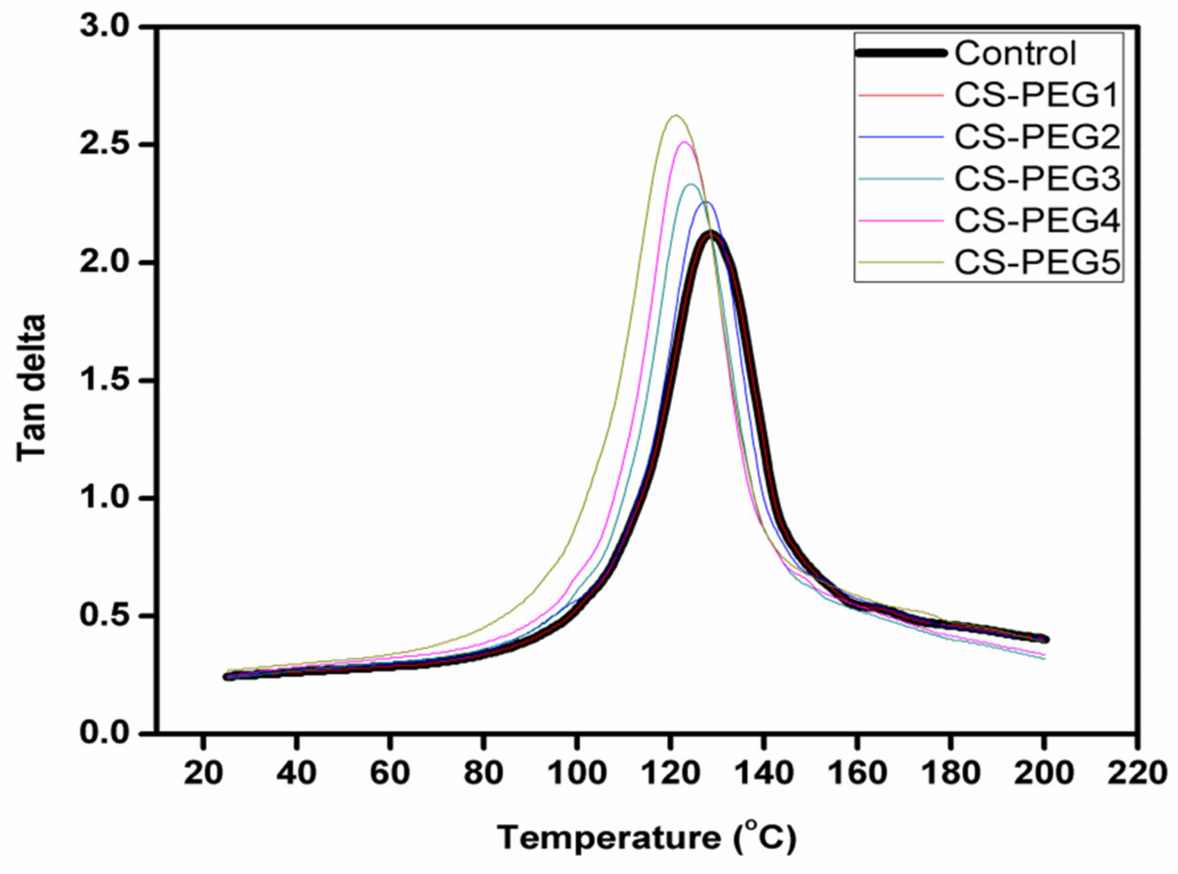 Ijms 22 02290 g006 550
