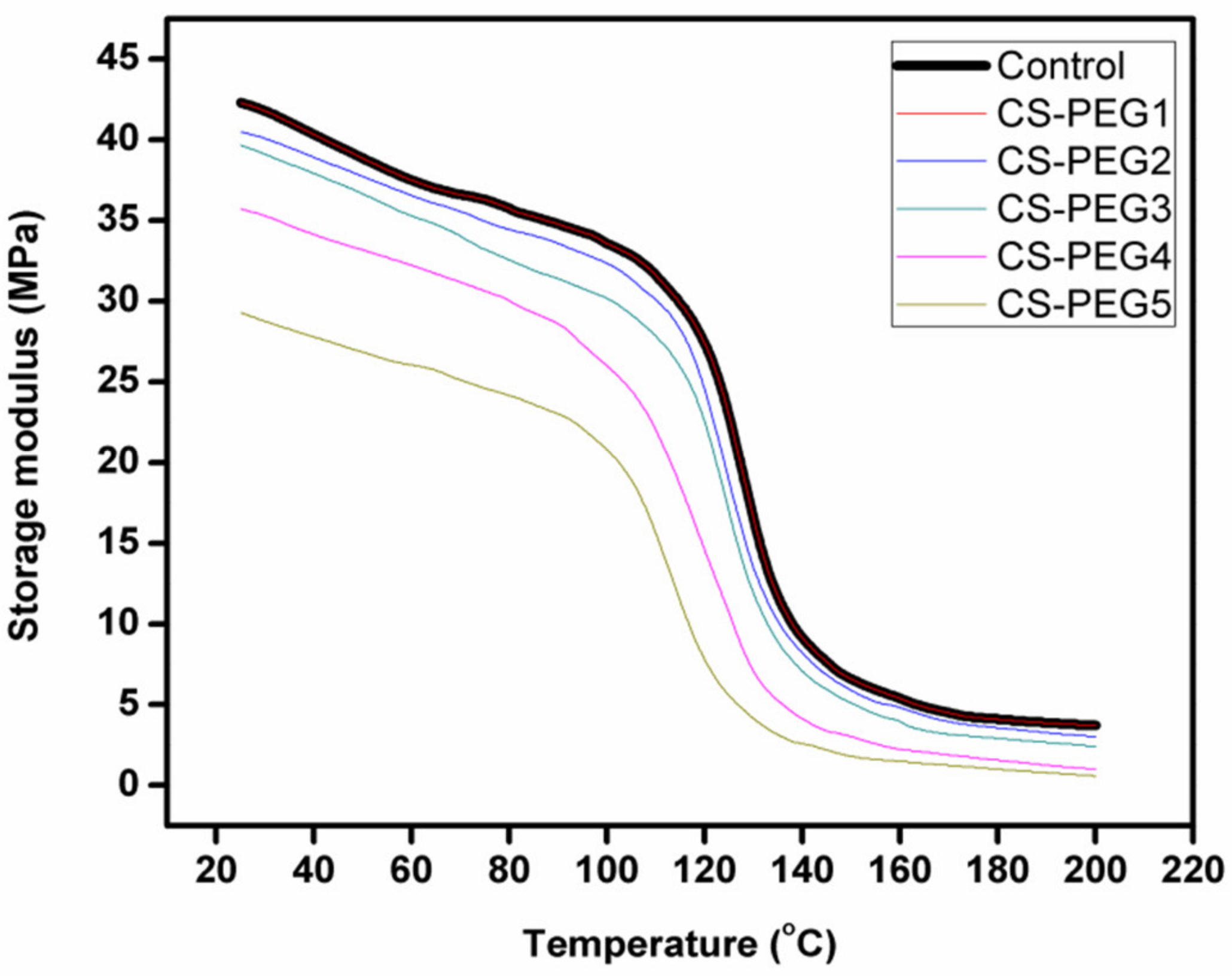 Ijms 22 02290 g007 550